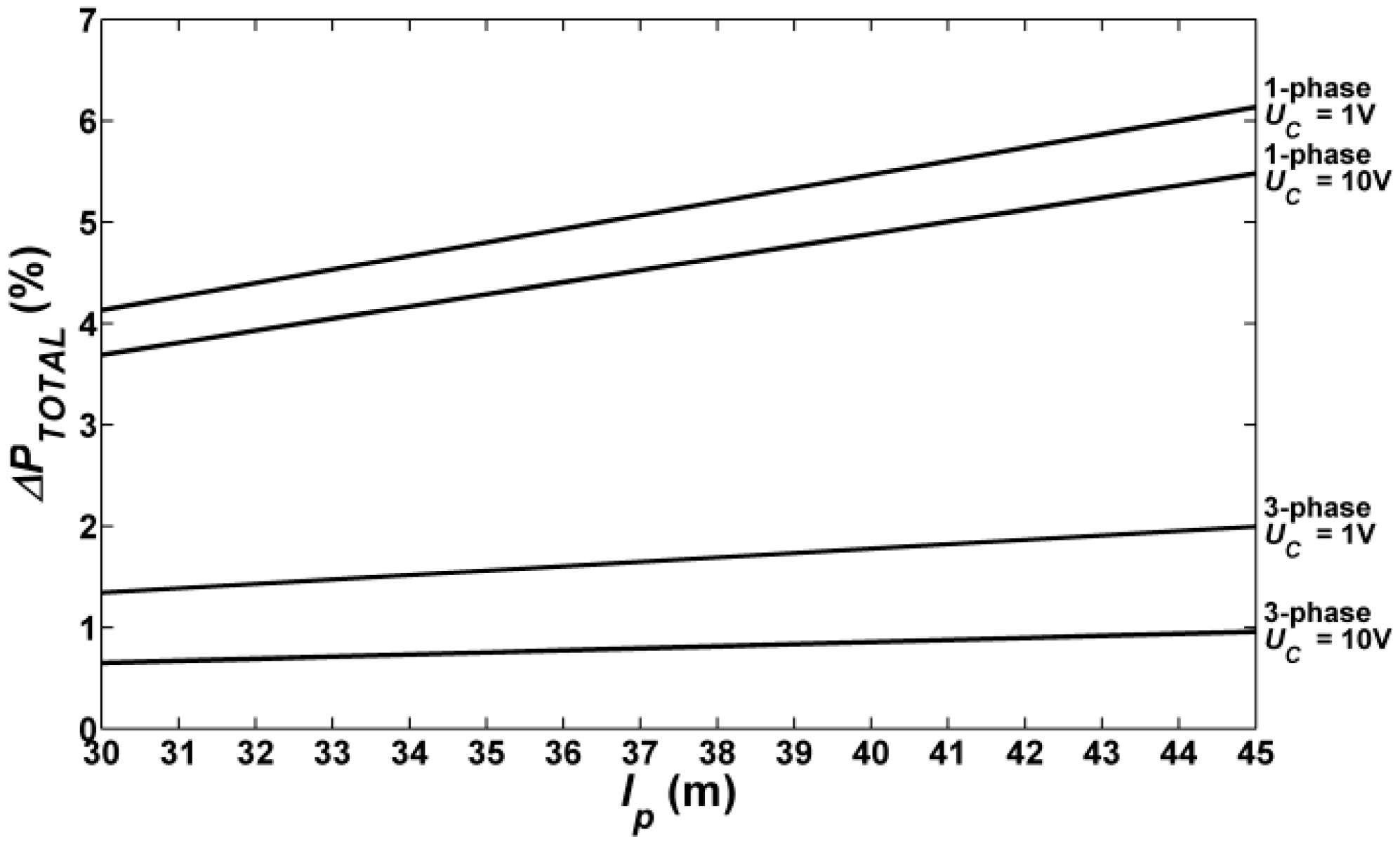 Sustainability 10 04742 g011
