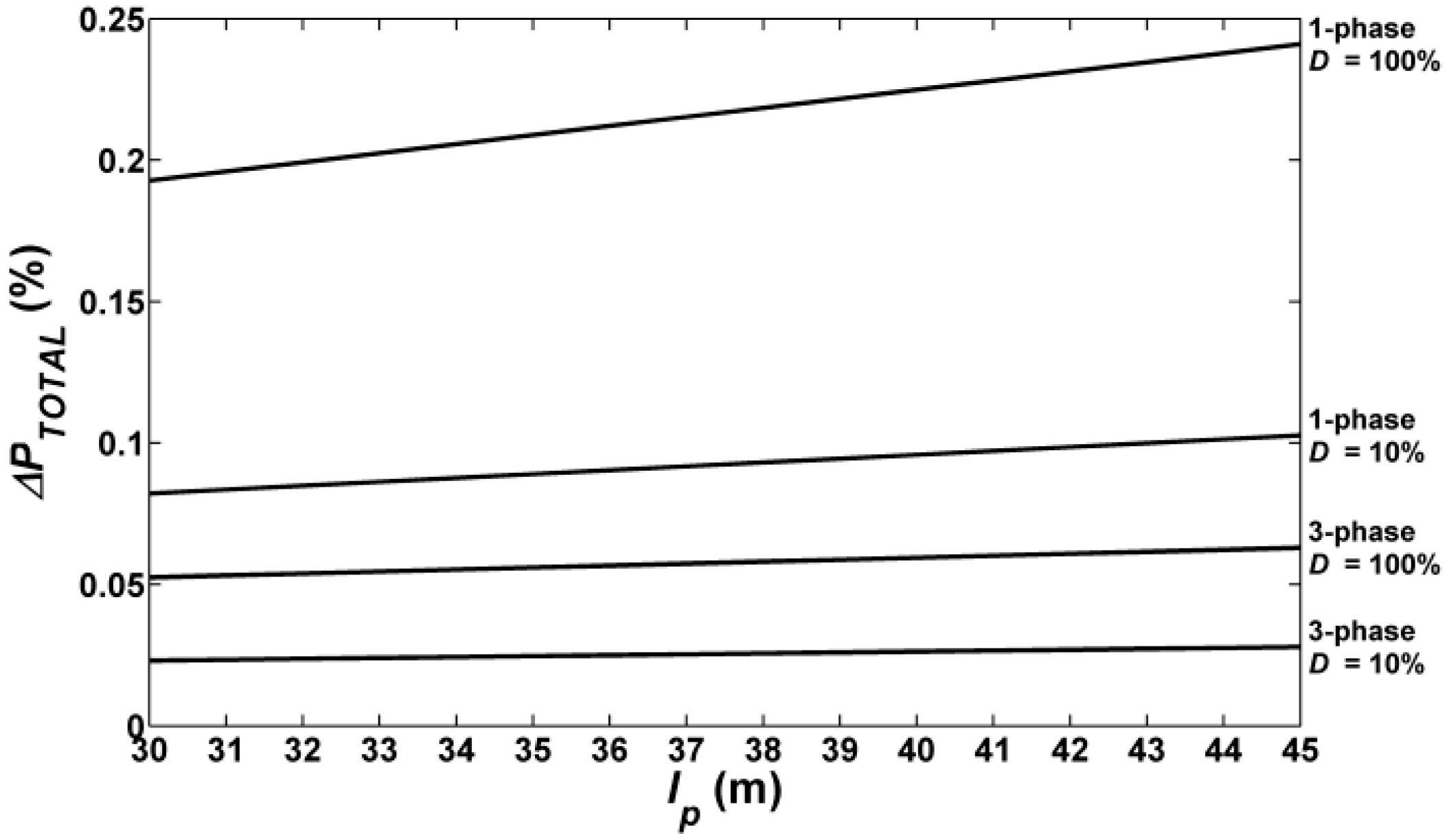 Sustainability 10 04742 g012