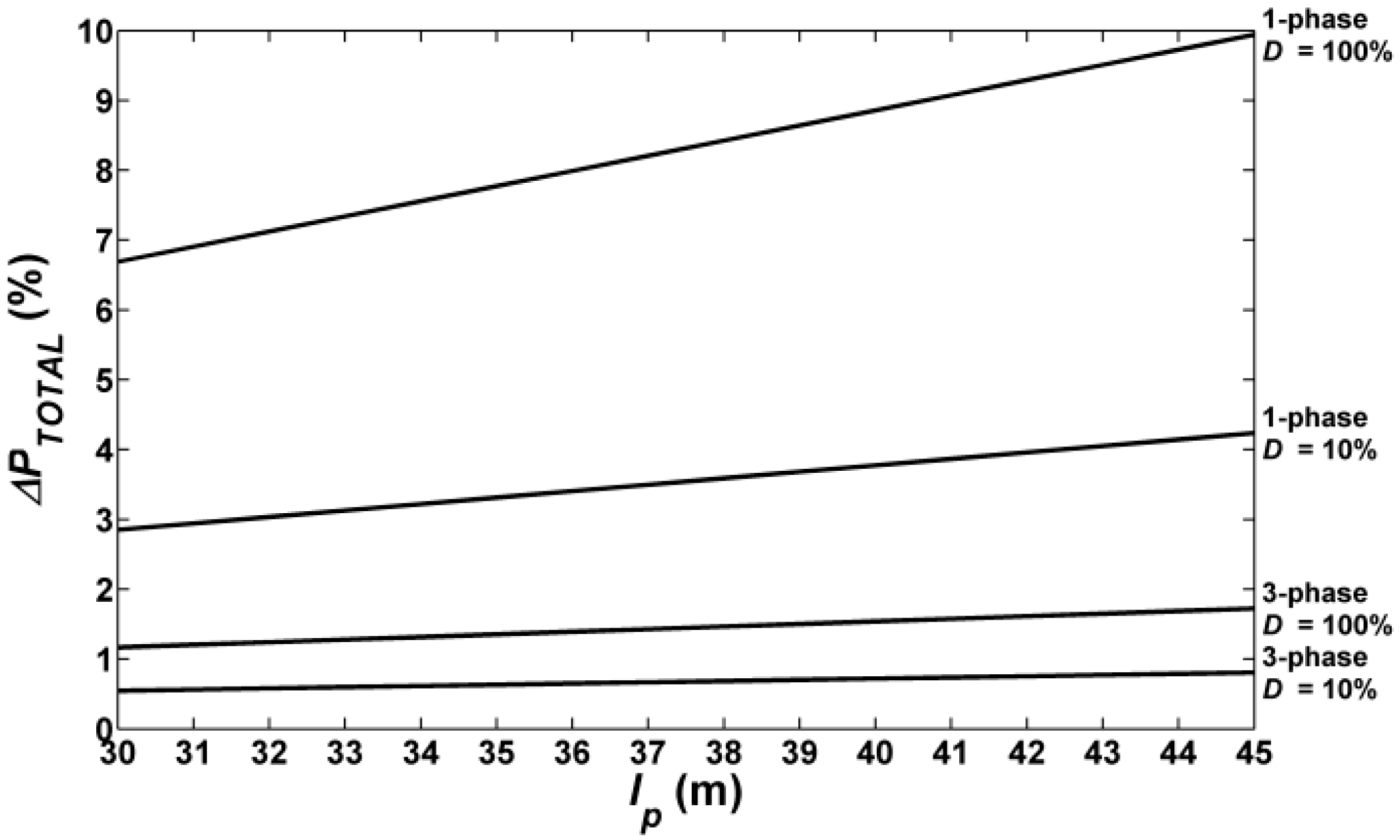 Sustainability 10 04742 g013