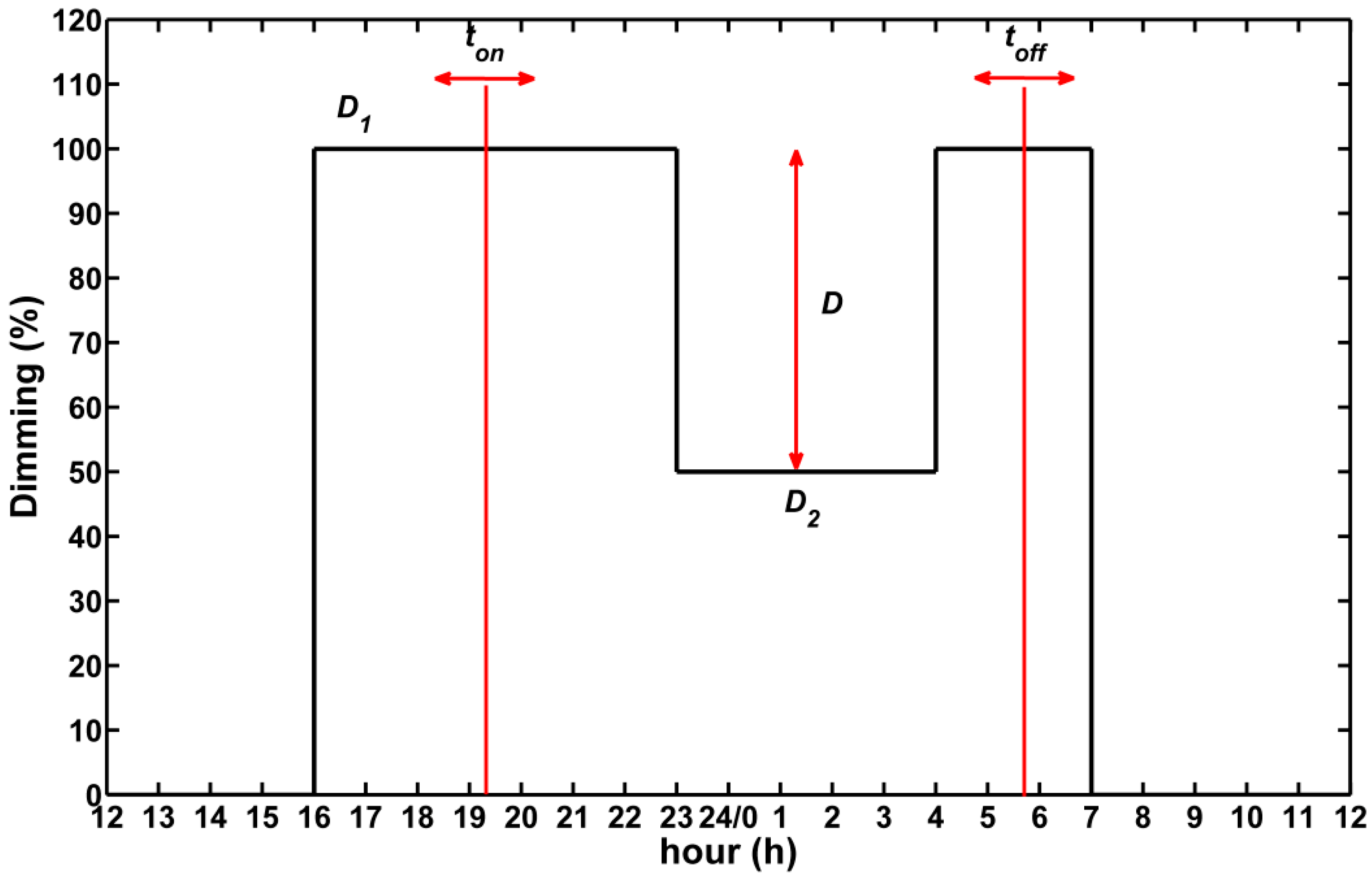 Sustainability 10 04742 g014