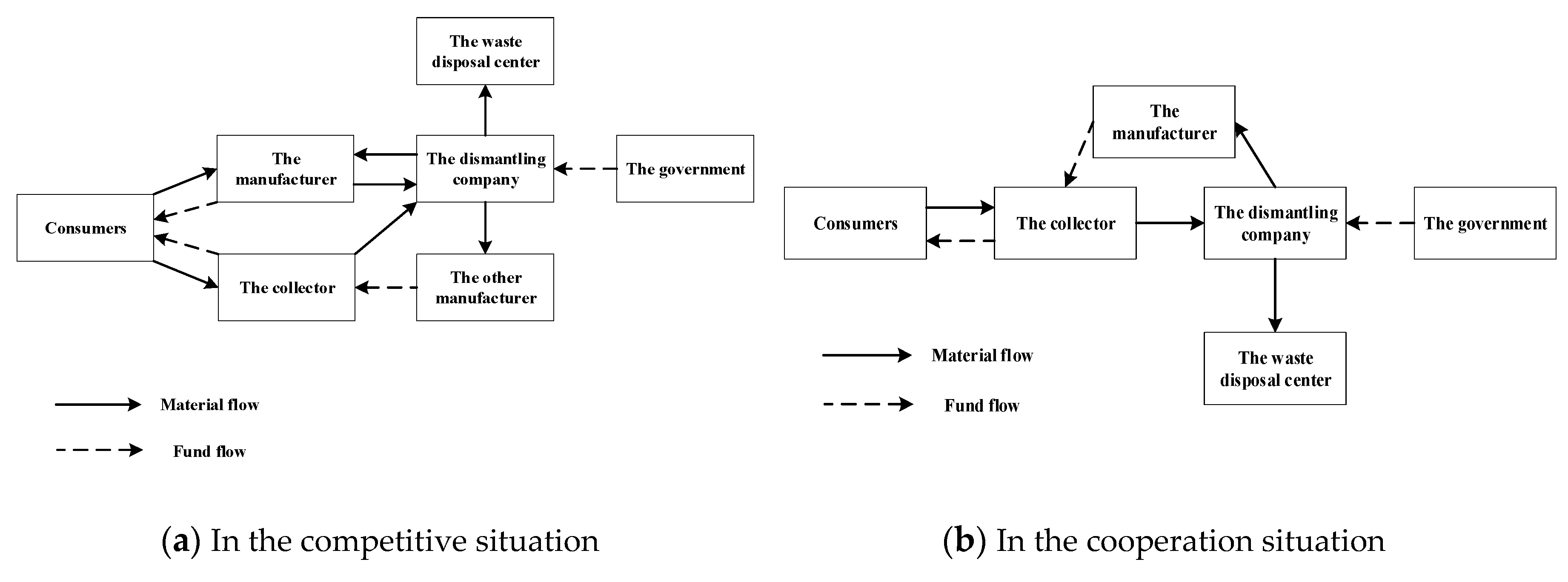 Sustainability 10 04744 g001