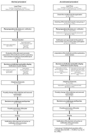 Sustainability 10 04745 g0a1 550