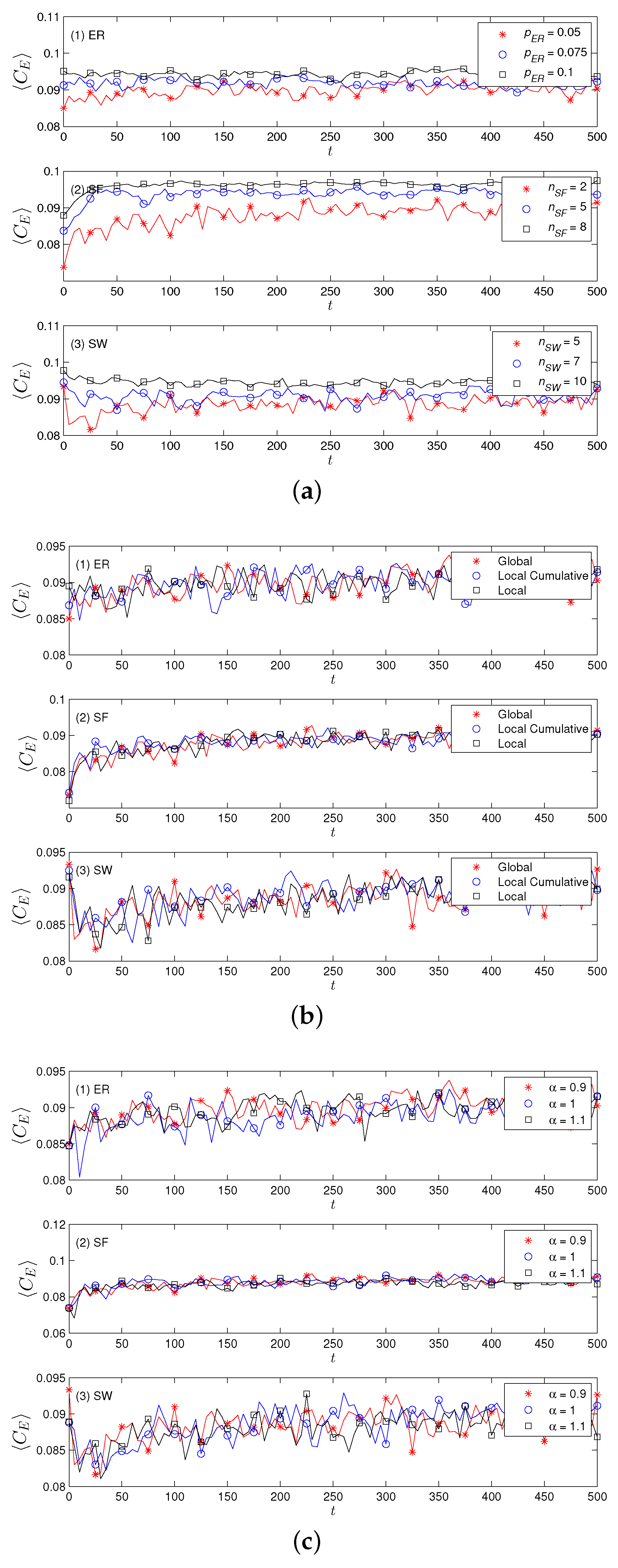 Sustainability 10 04746 g006