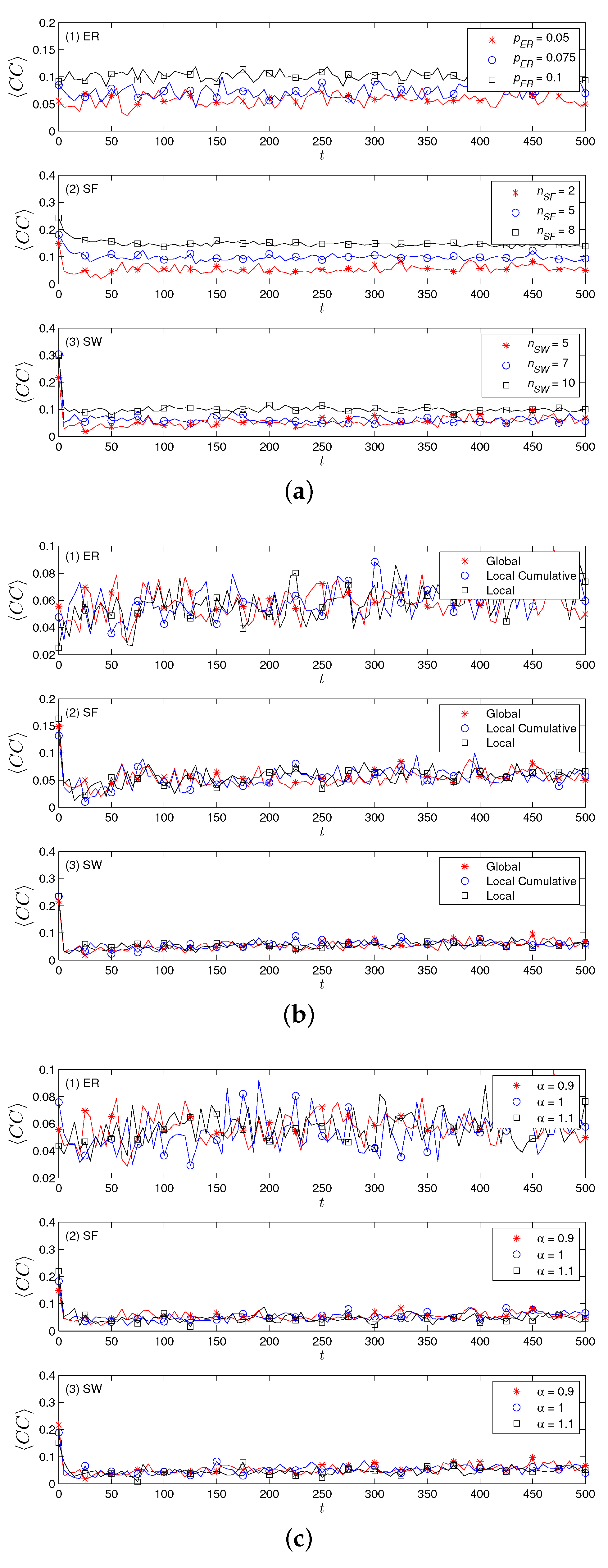 Sustainability 10 04746 g007