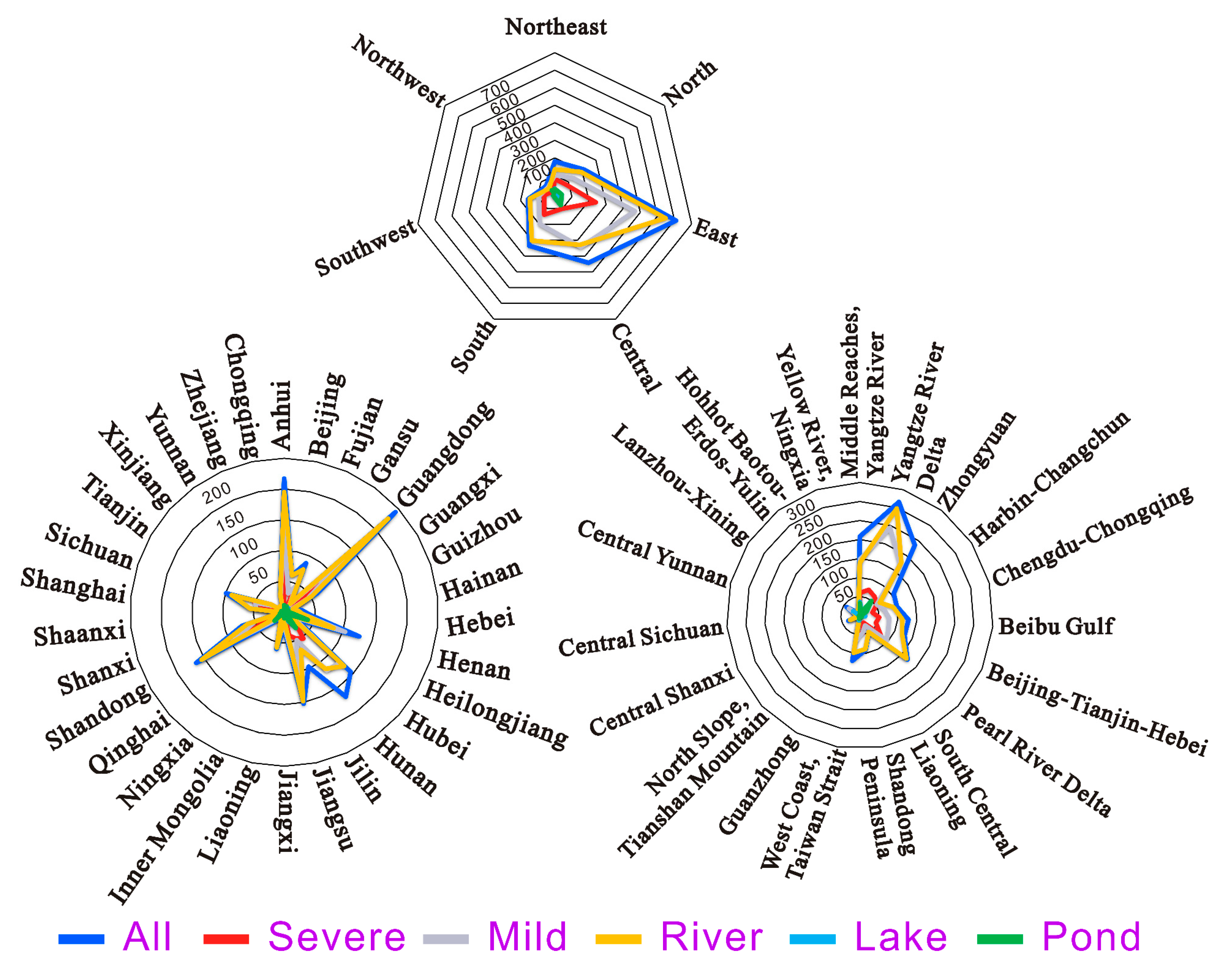 Sustainability 10 04747 g002