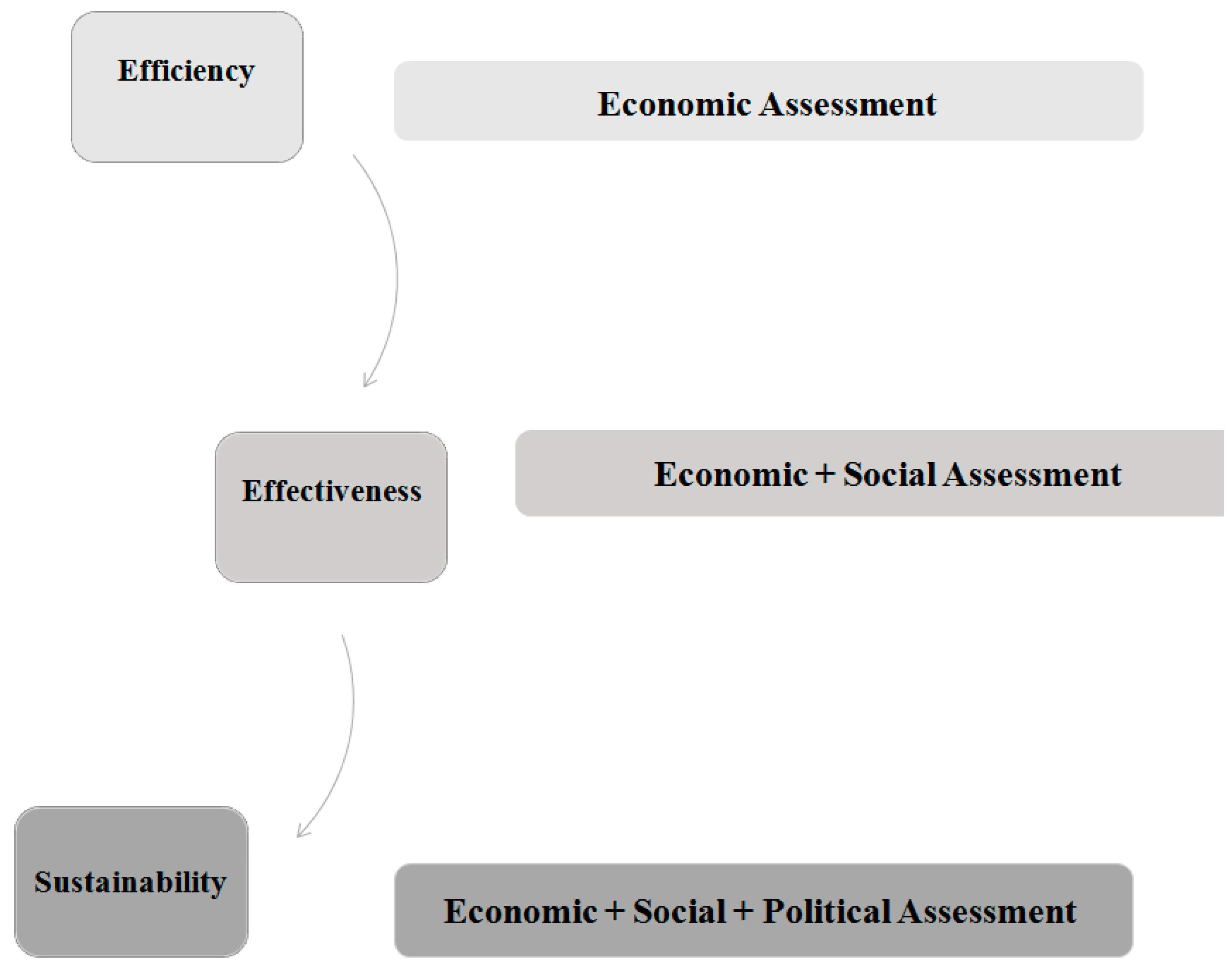 Sustainability 10 04748 g003