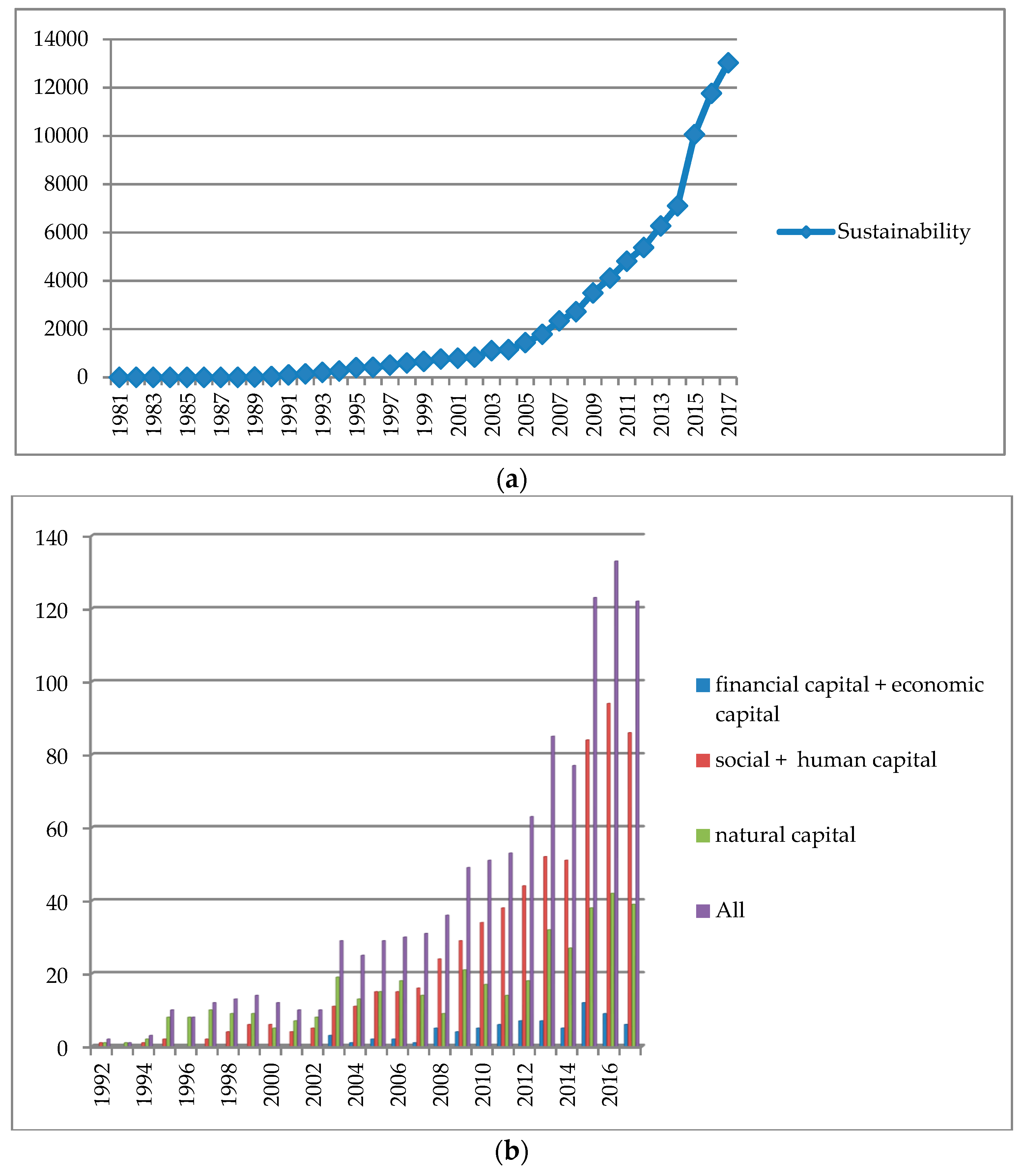 Sustainability 10 04751 g001