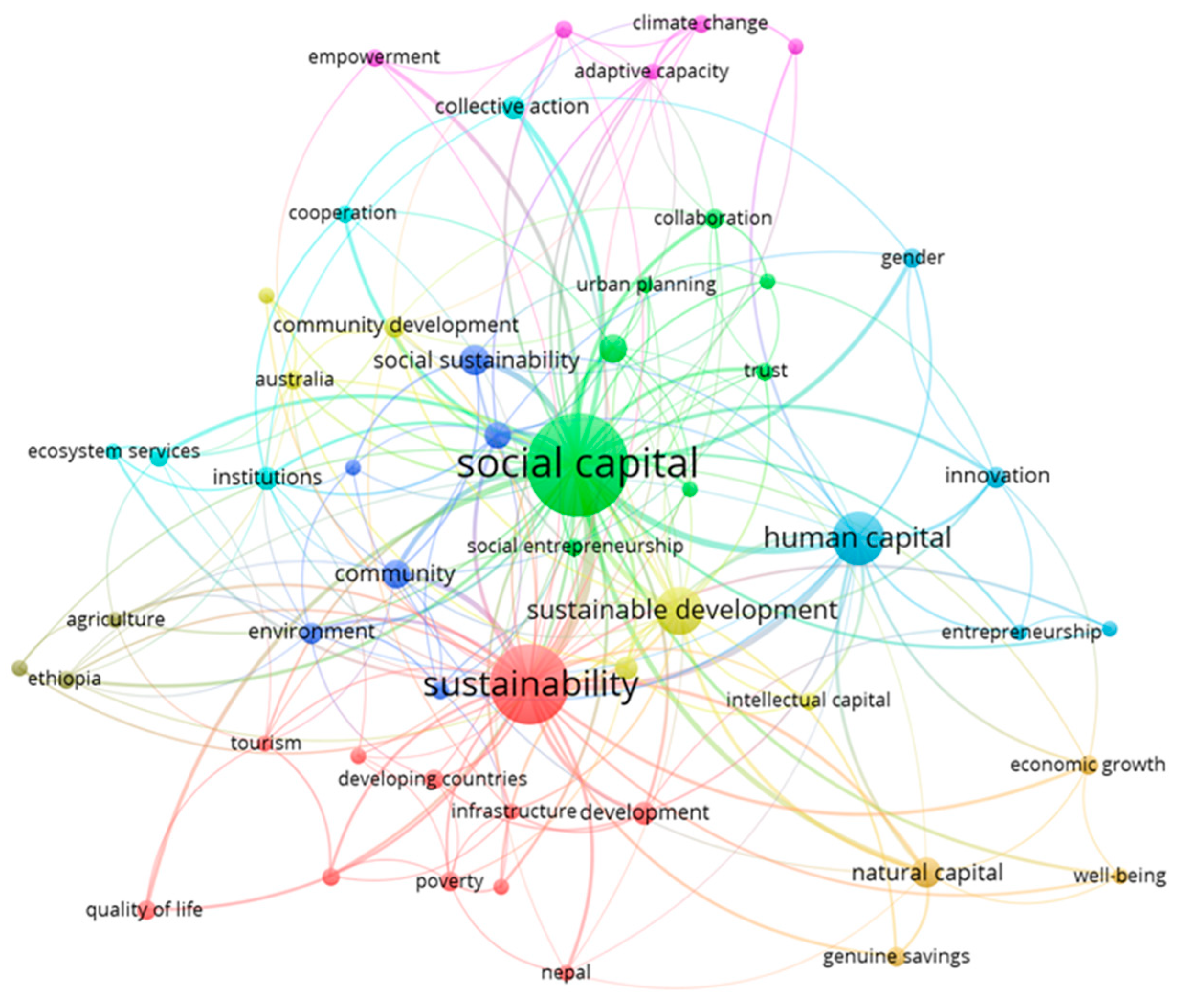 Sustainability 10 04751 g002