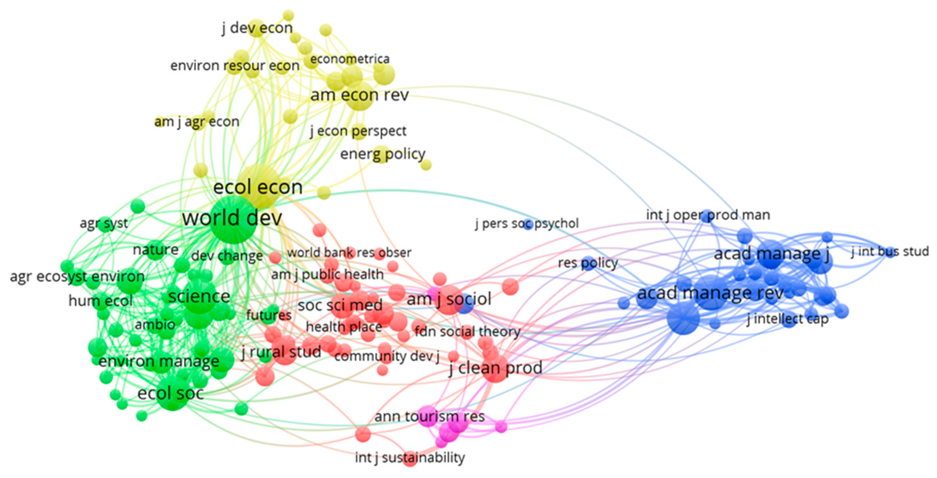 Sustainability 10 04751 g004