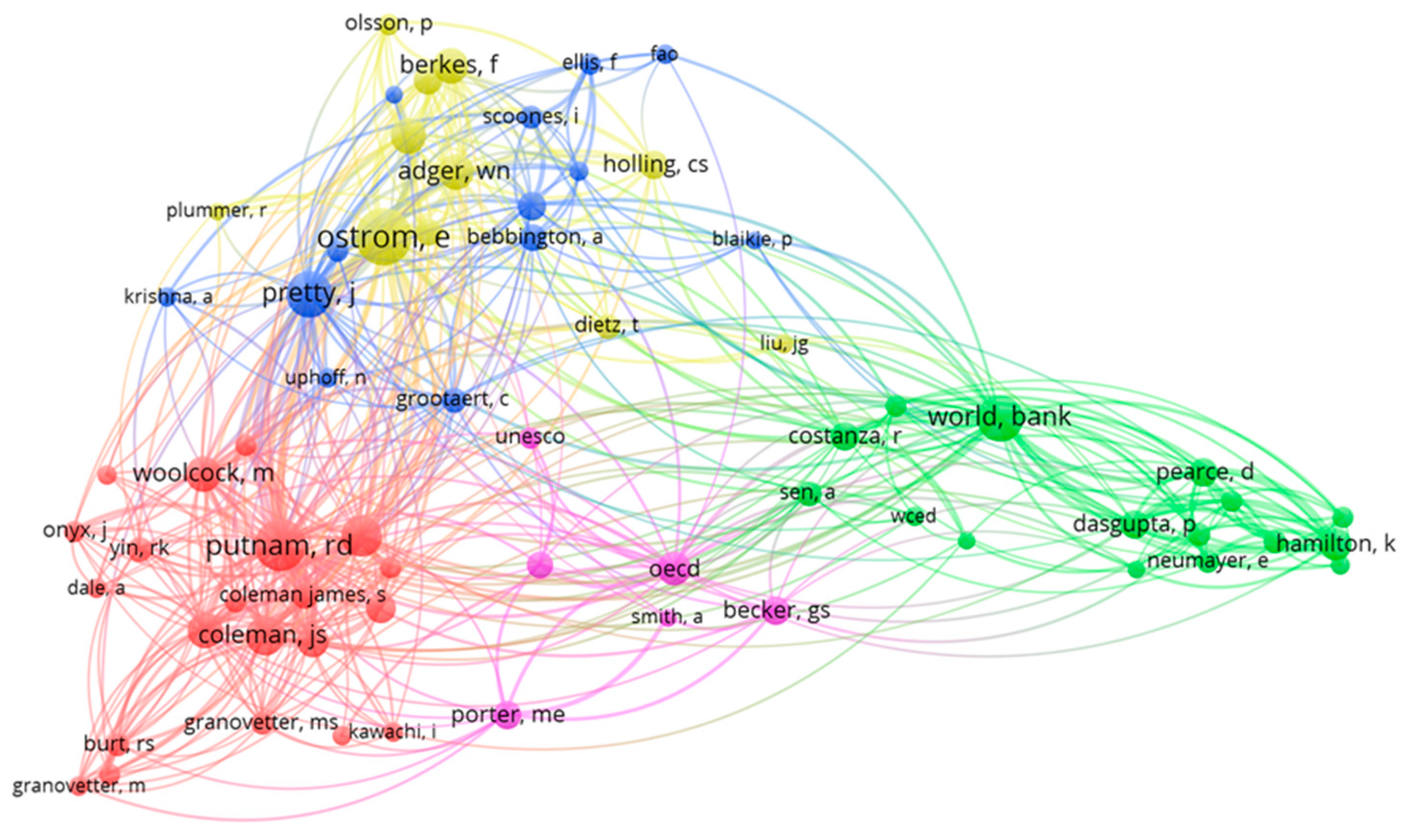 Sustainability 10 04751 g005