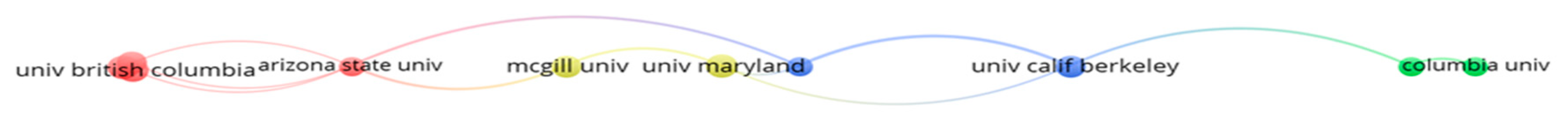 Sustainability 10 04751 g007