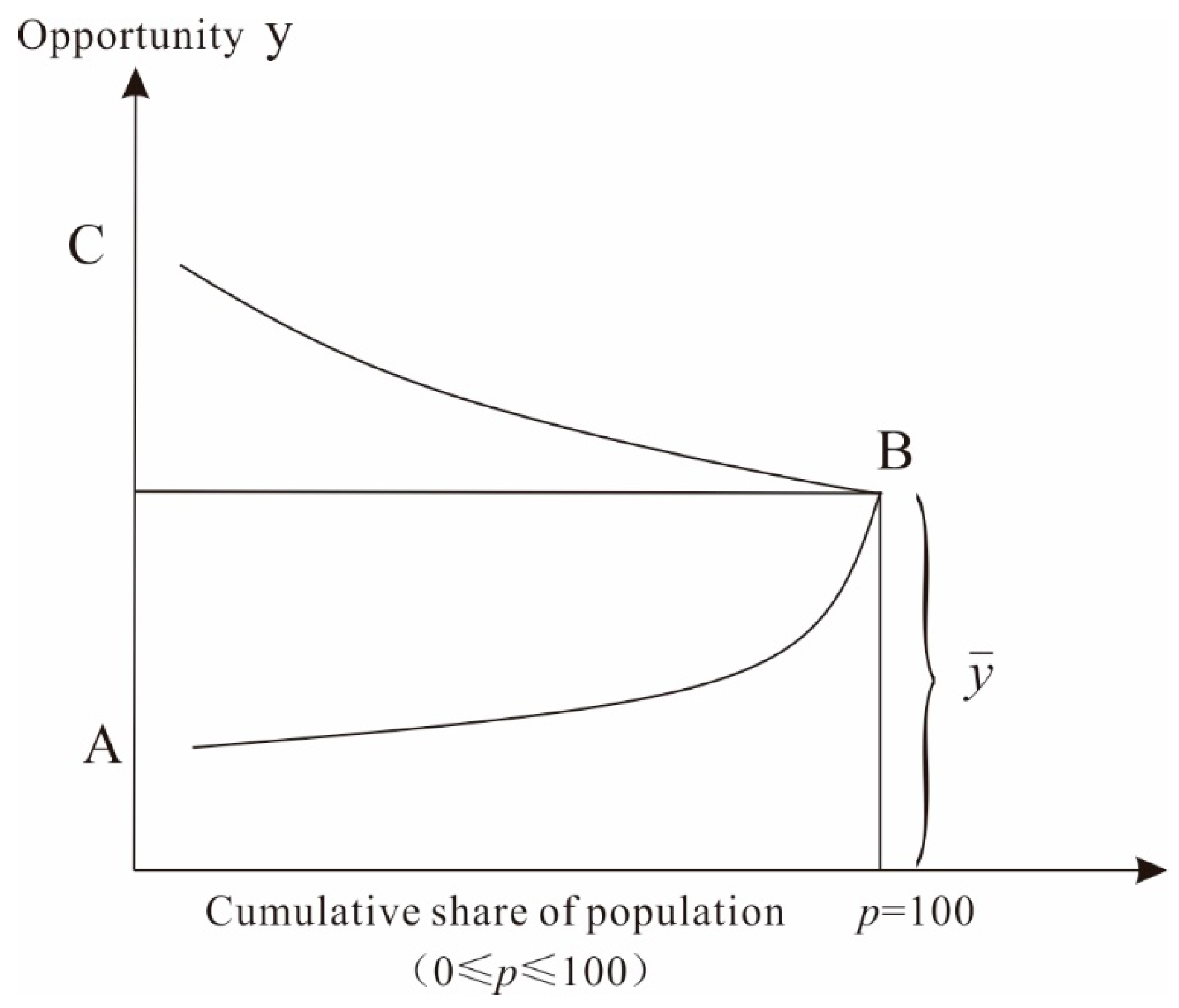 Sustainability 10 04754 g001 Sustainability 10 04754 g001