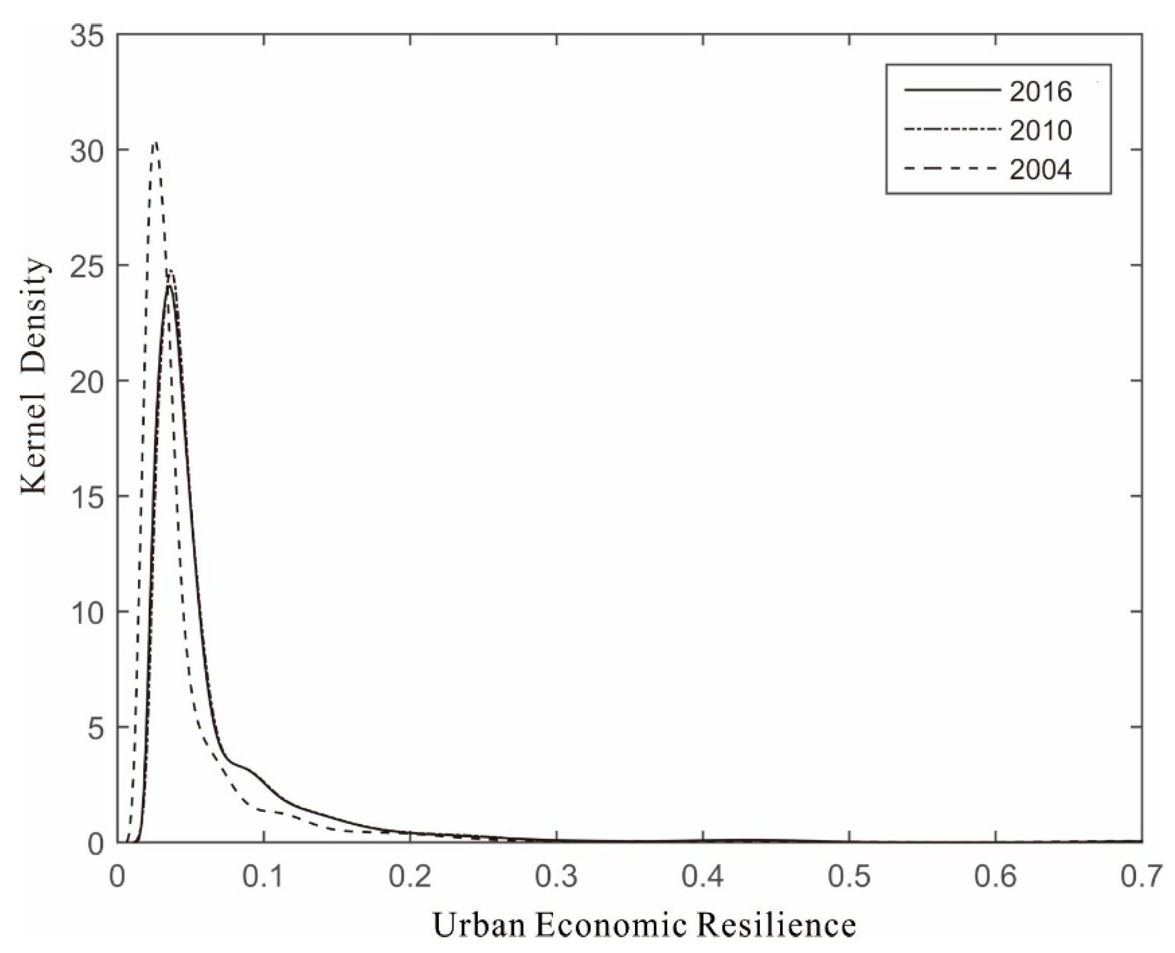 Sustainability 10 04754 g002 Sustainability 10 04754 g002