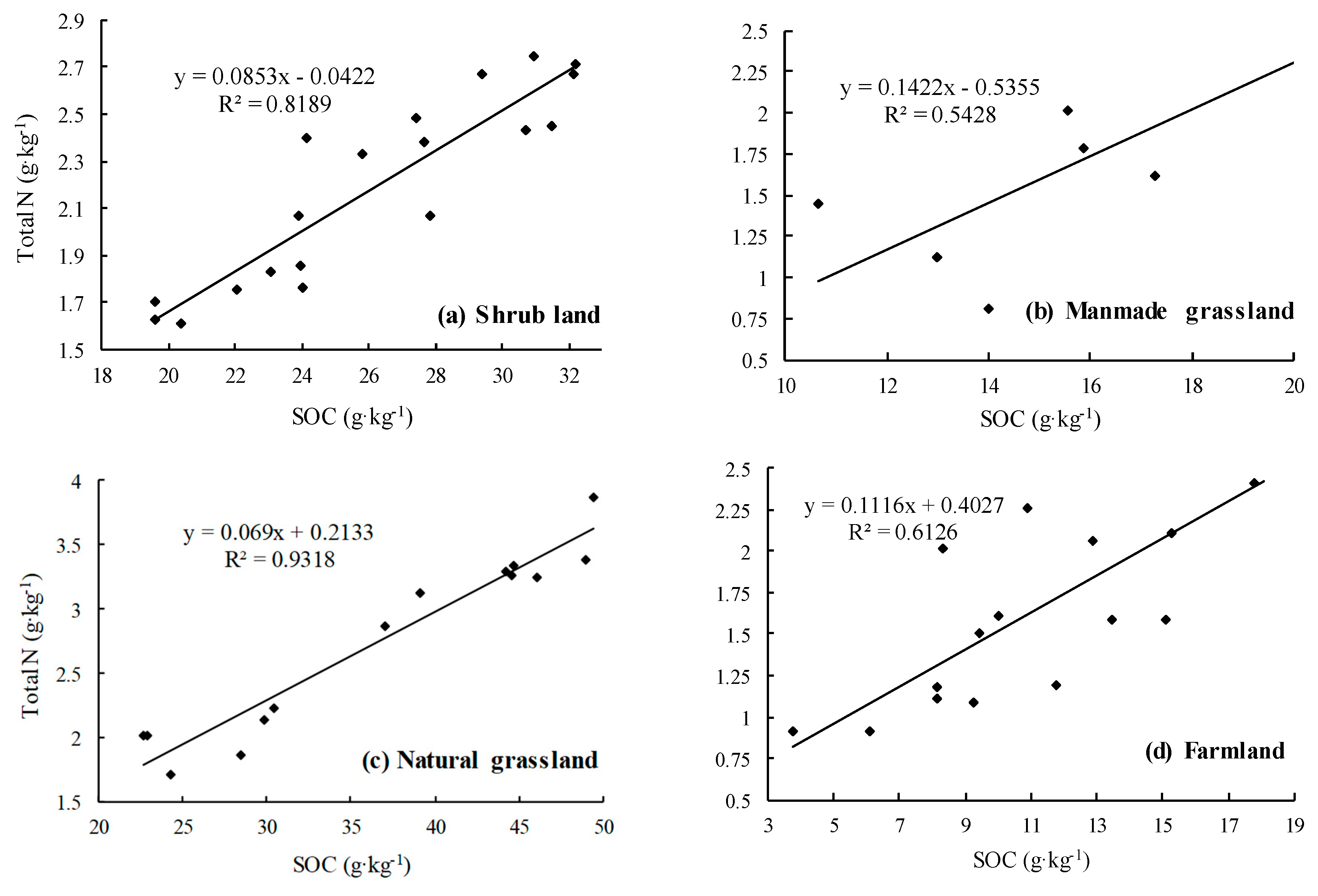 Sustainability 10 04757 g002a