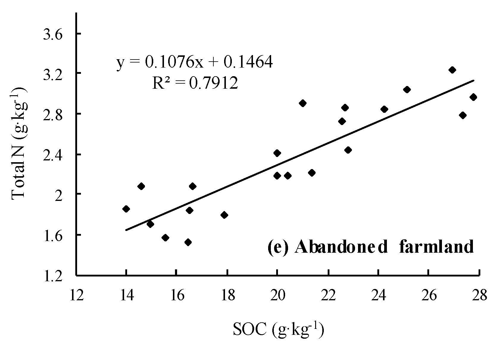 Sustainability 10 04757 g002b