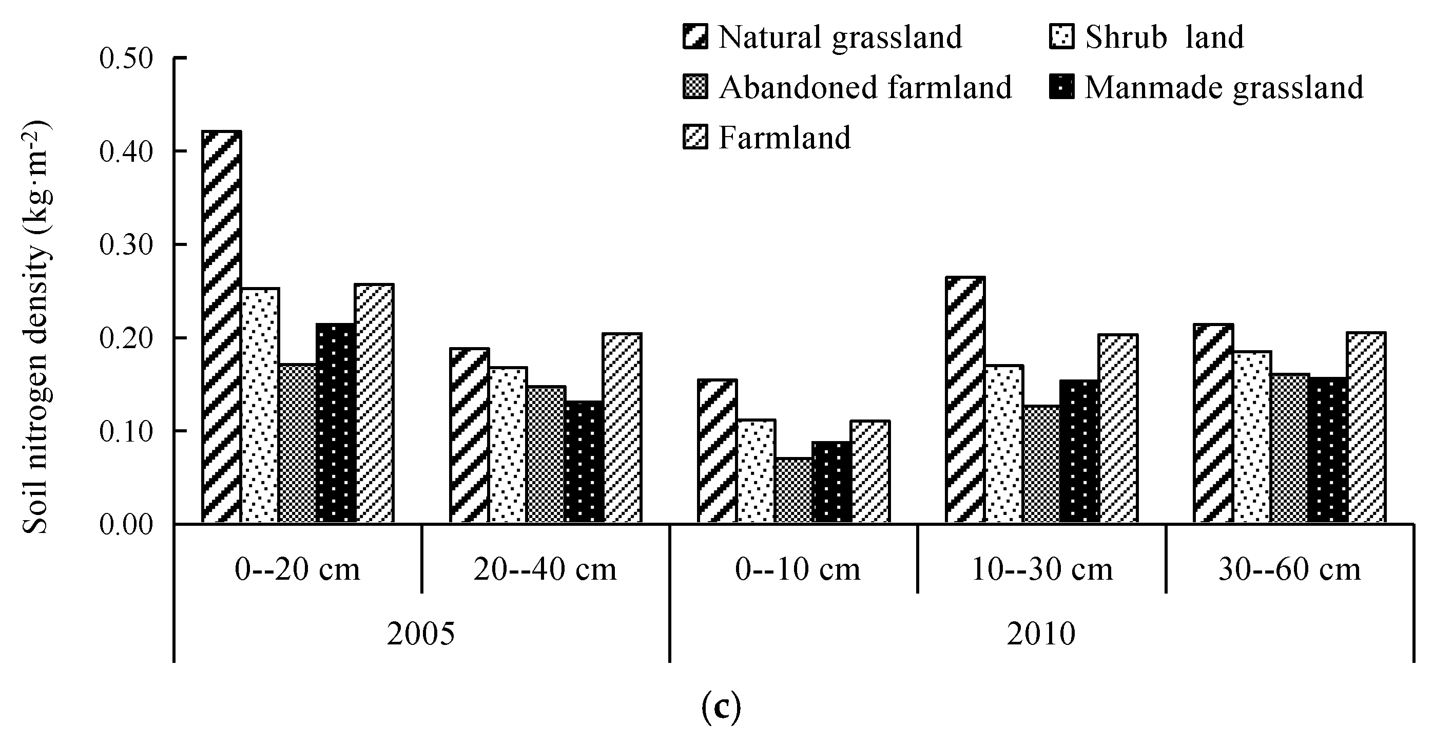 Sustainability 10 04757 g003b