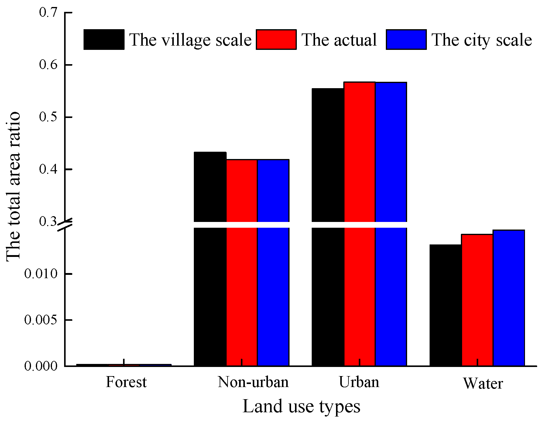 Sustainability 10 04758 g005