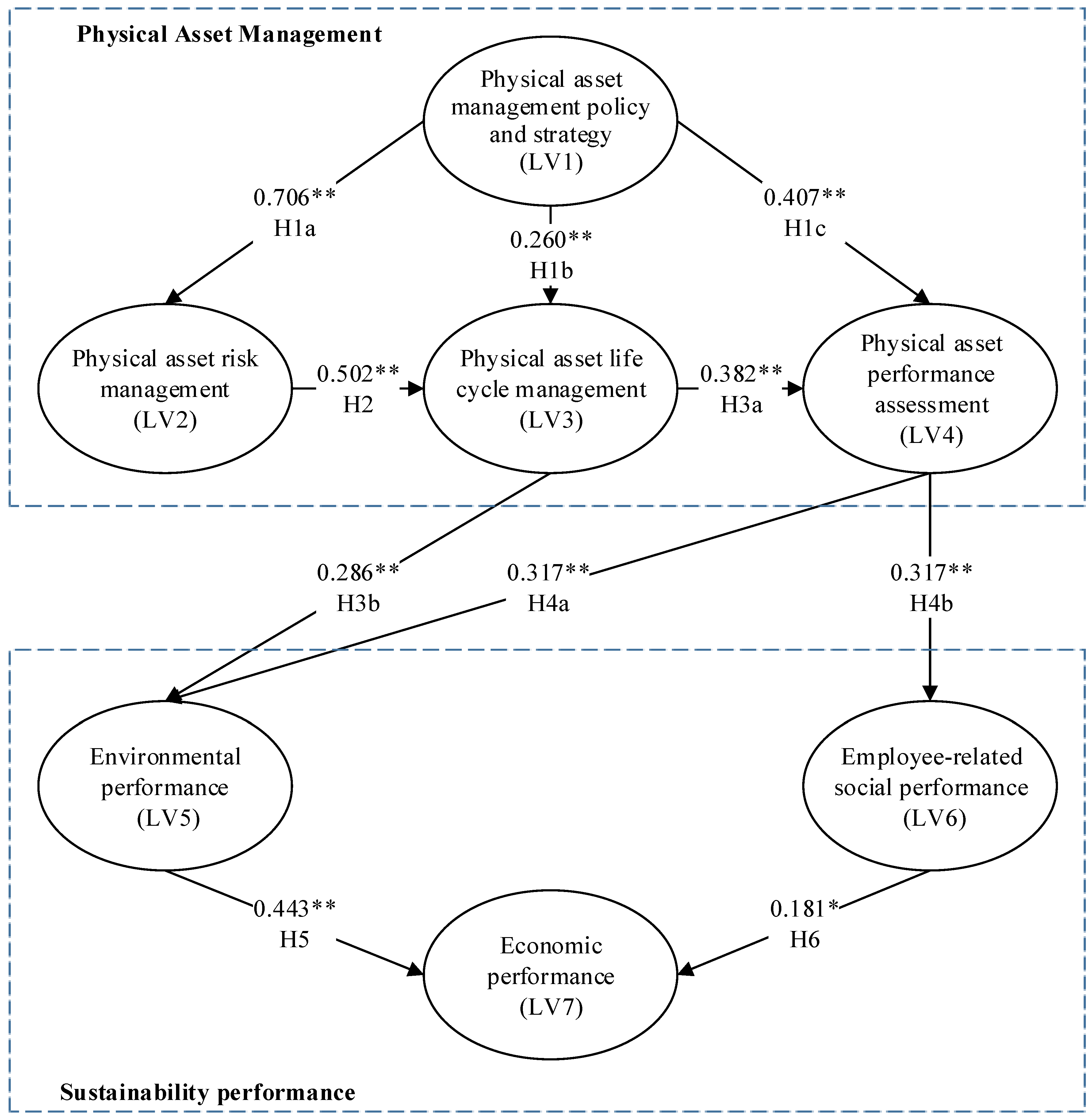 Sustainability 10 04759 g001