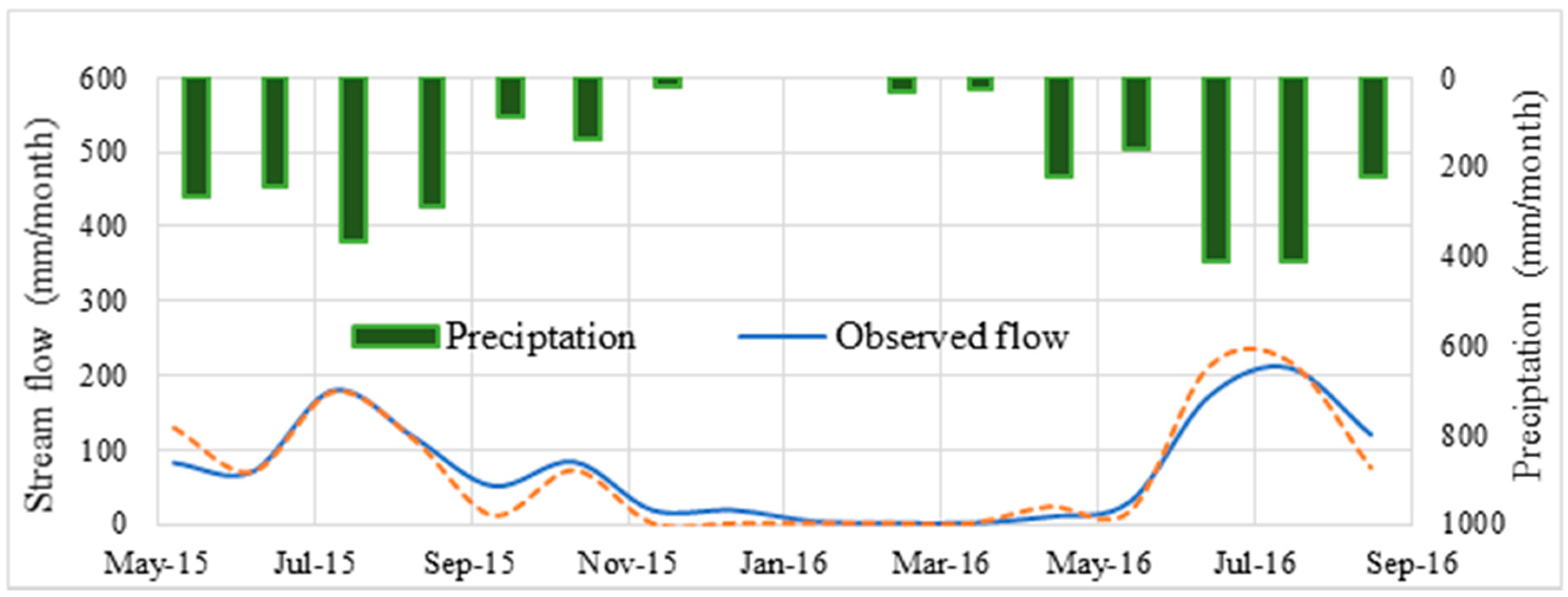 Sustainability 10 04763 g007 Sustainability 10 04763 g007