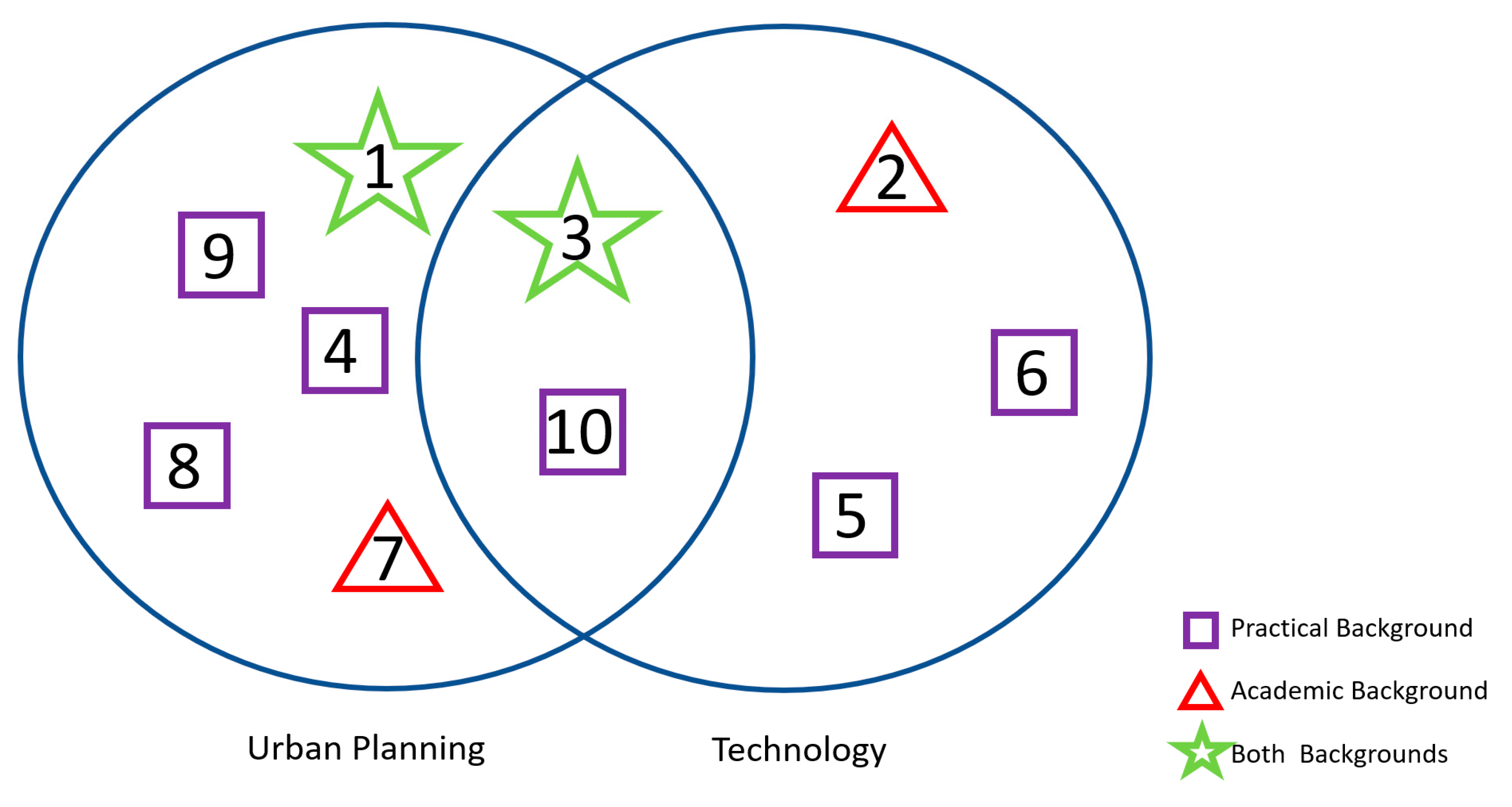 Sustainability 10 04764 g001 Sustainability 10 04764 g001