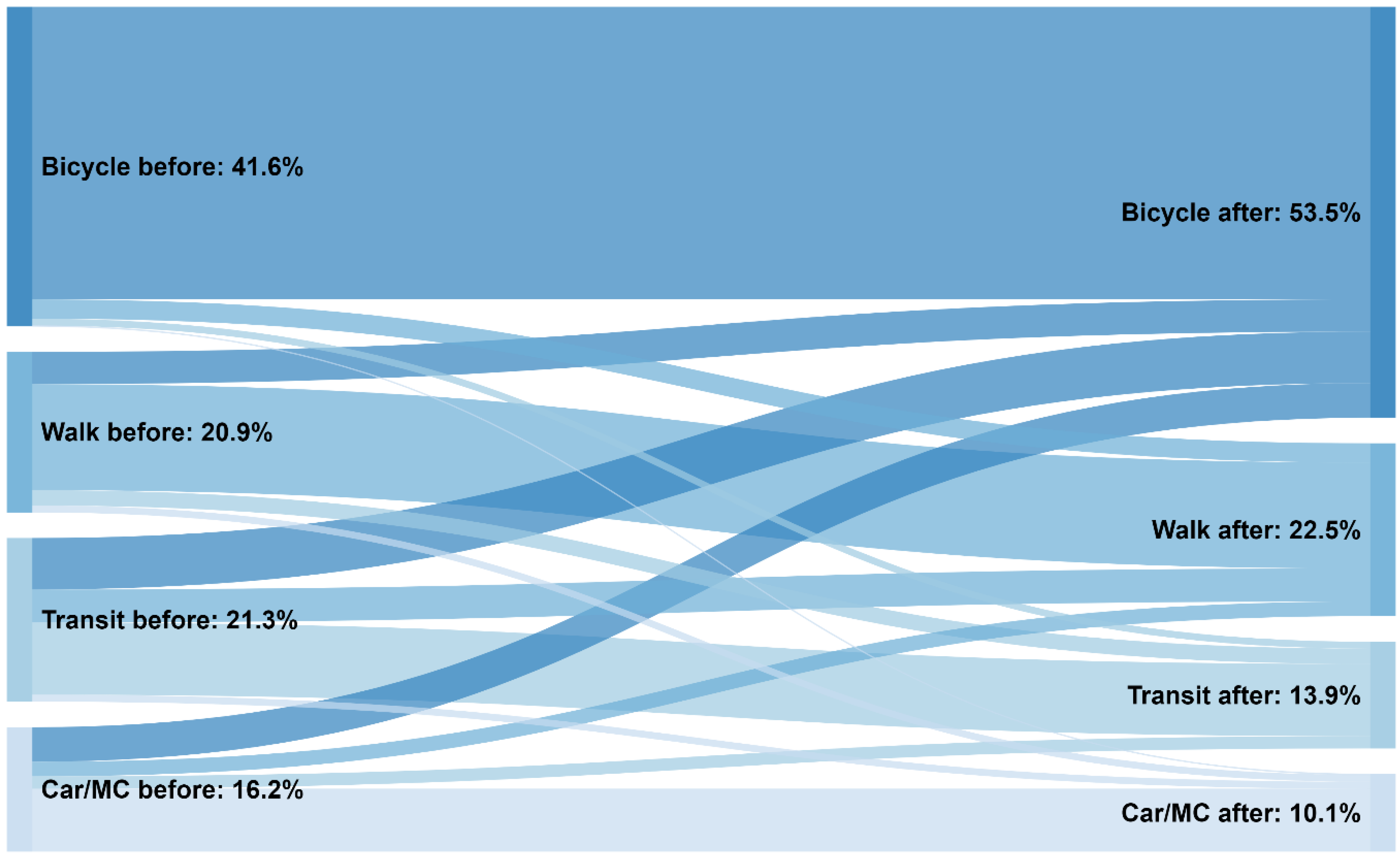 Sustainability 10 04768 g003 Sustainability 10 04768 g003