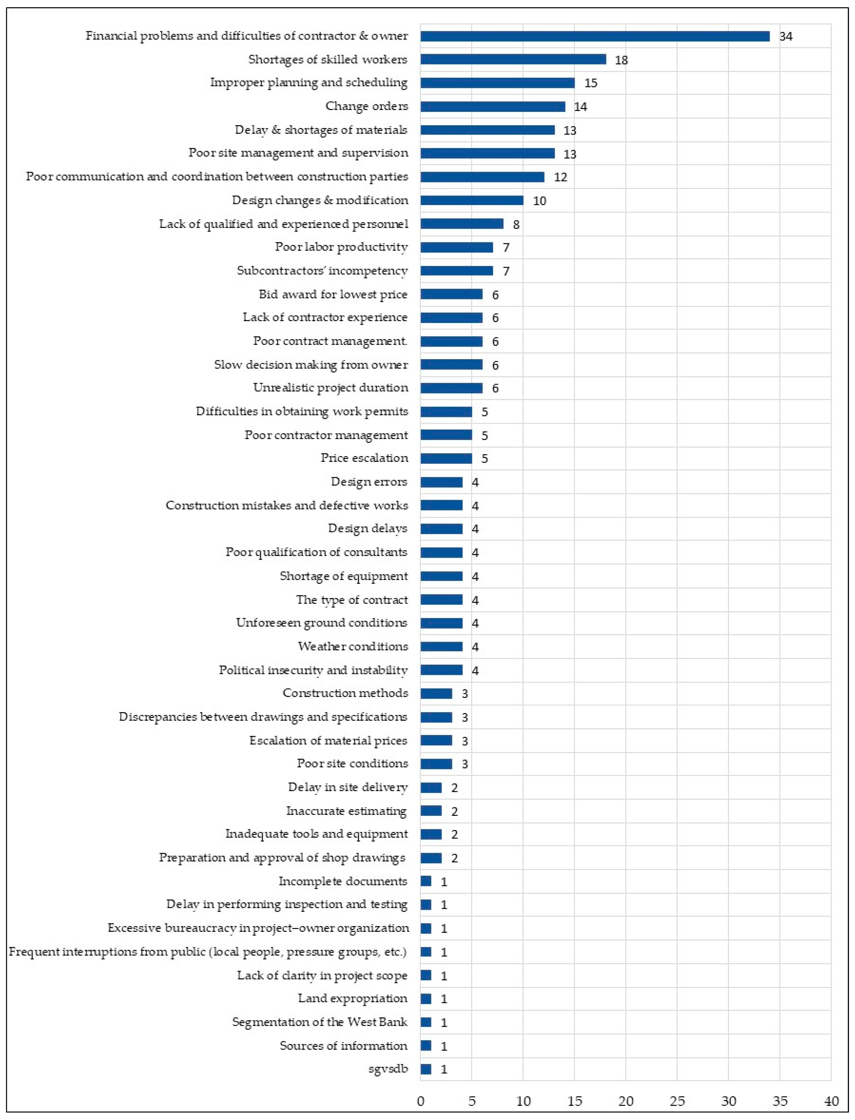 Sustainability 10 04772 g001 Sustainability 10 04772 g001