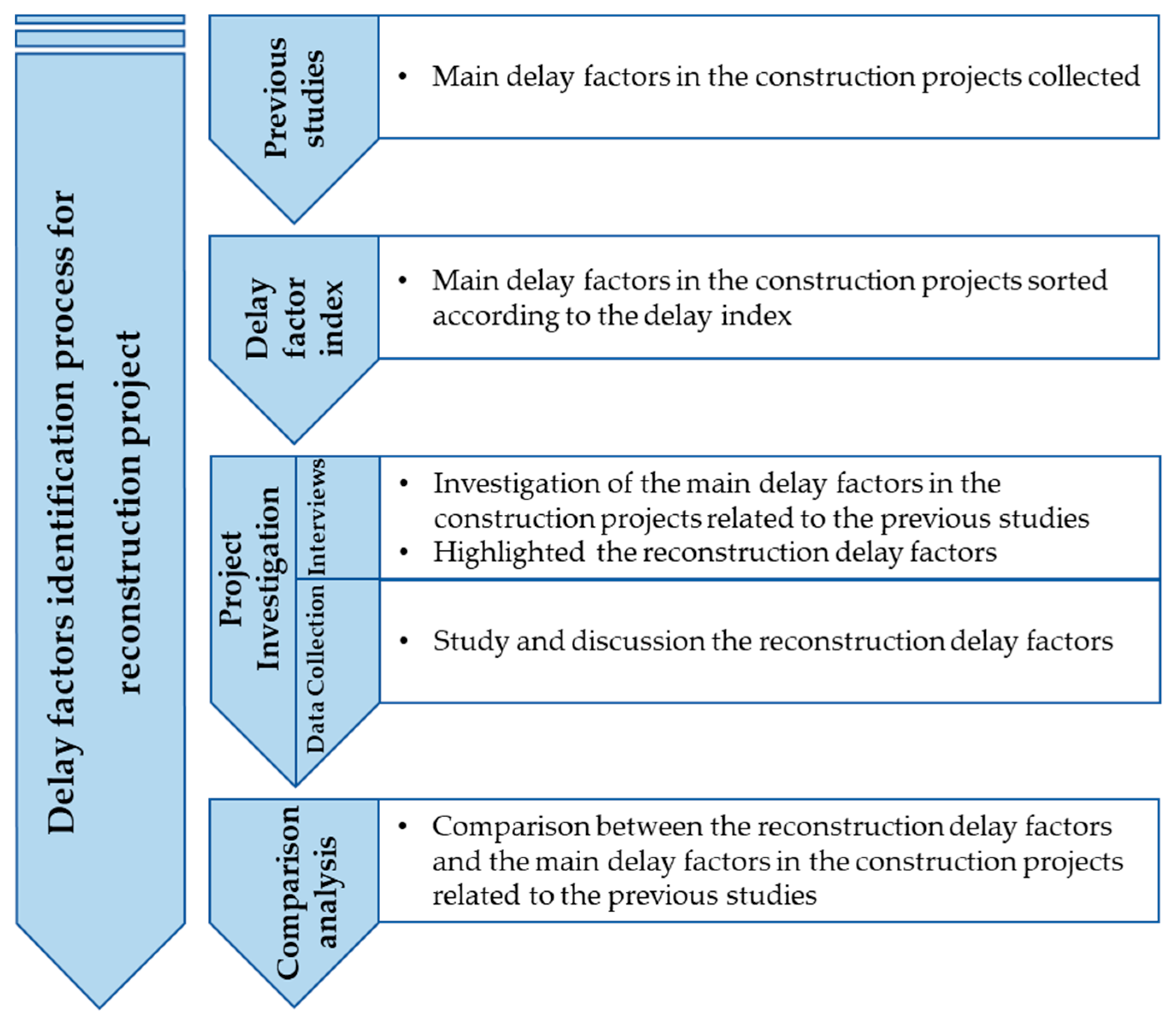 Sustainability 10 04772 g002 Sustainability 10 04772 g002