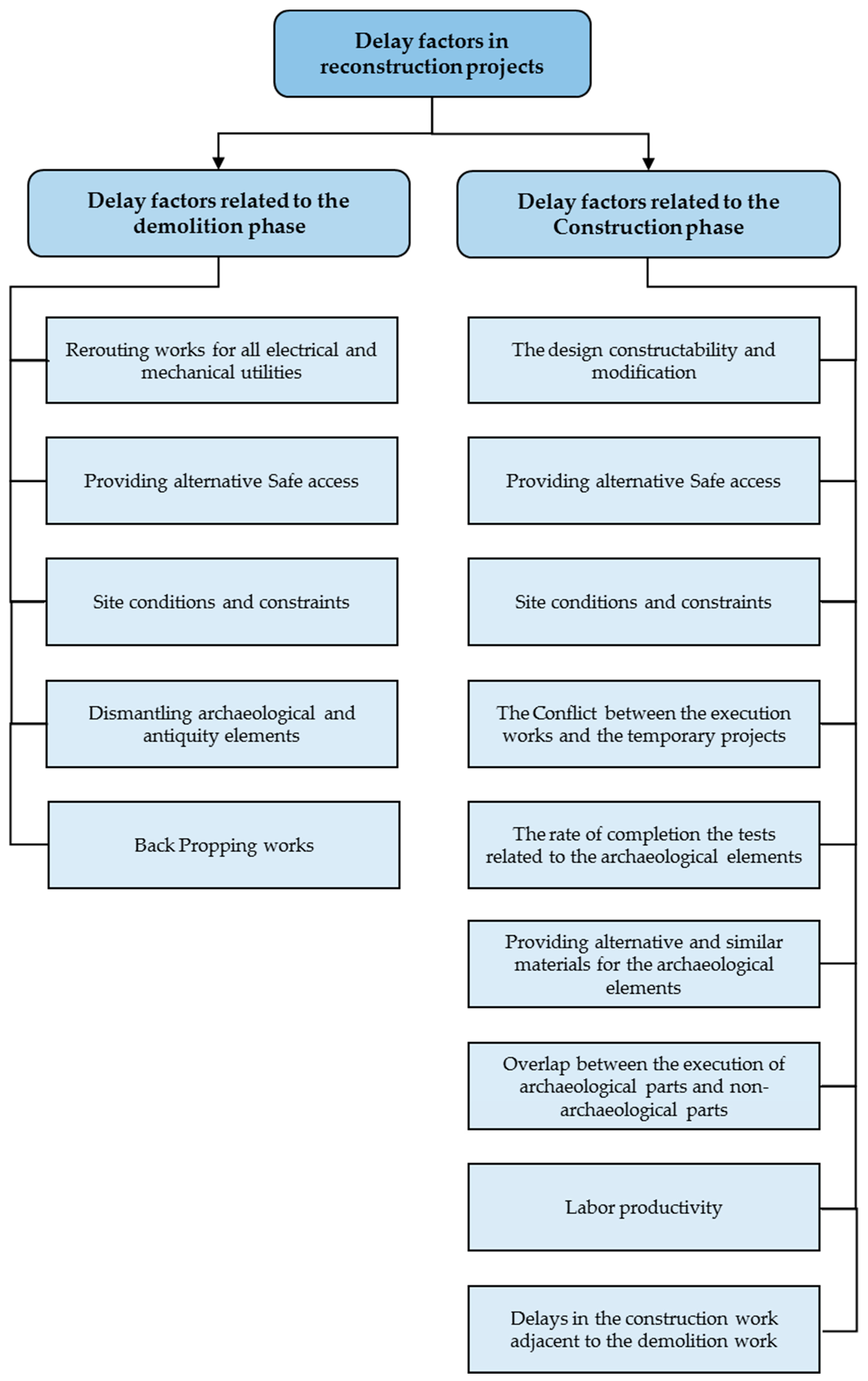 Sustainability 10 04772 g011 Sustainability 10 04772 g011