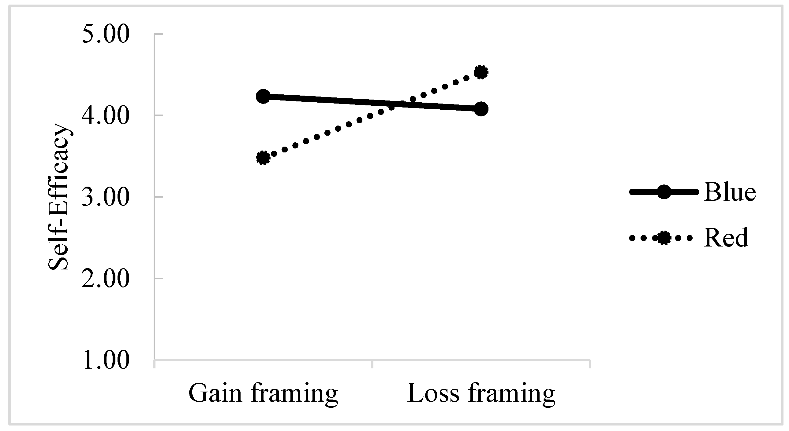Sustainability 10 04777 g001 Sustainability 10 04777 g001