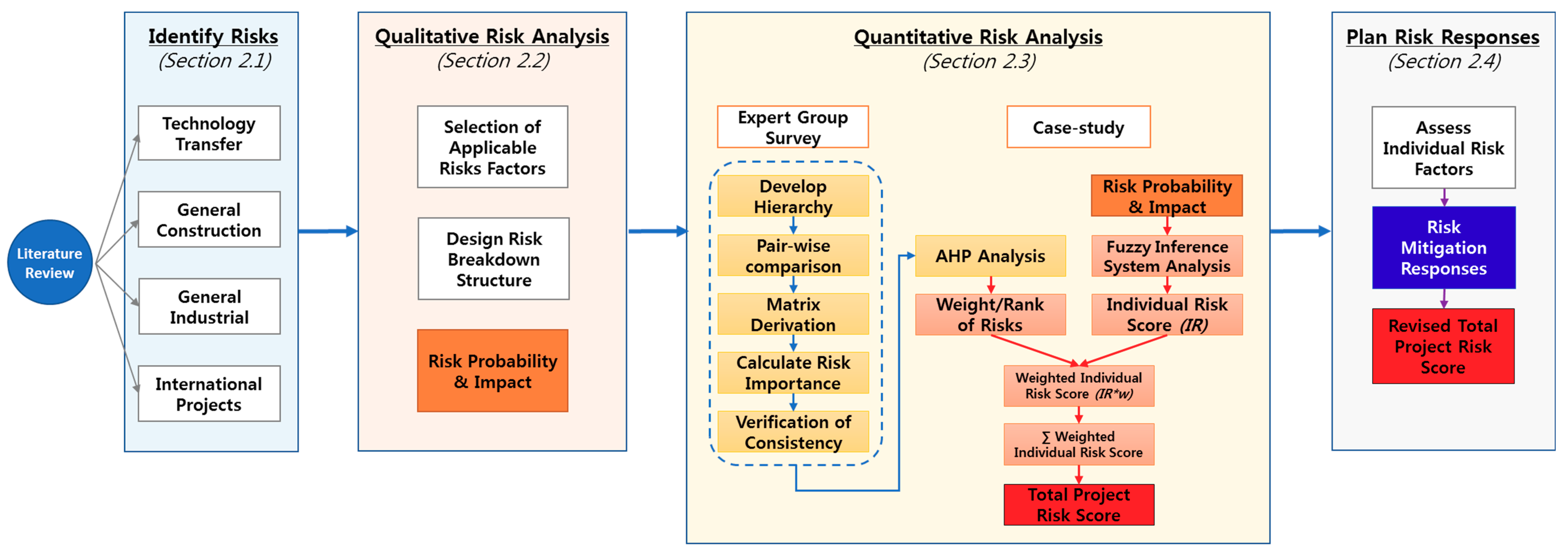 Sustainability 10 04780 g001 Sustainability 10 04780 g001