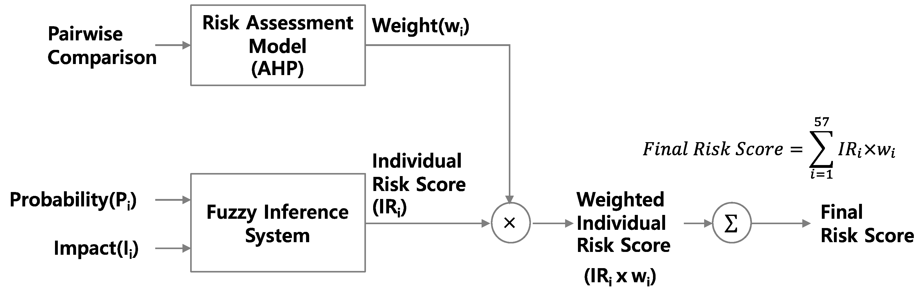 Sustainability 10 04780 g004 Sustainability 10 04780 g004