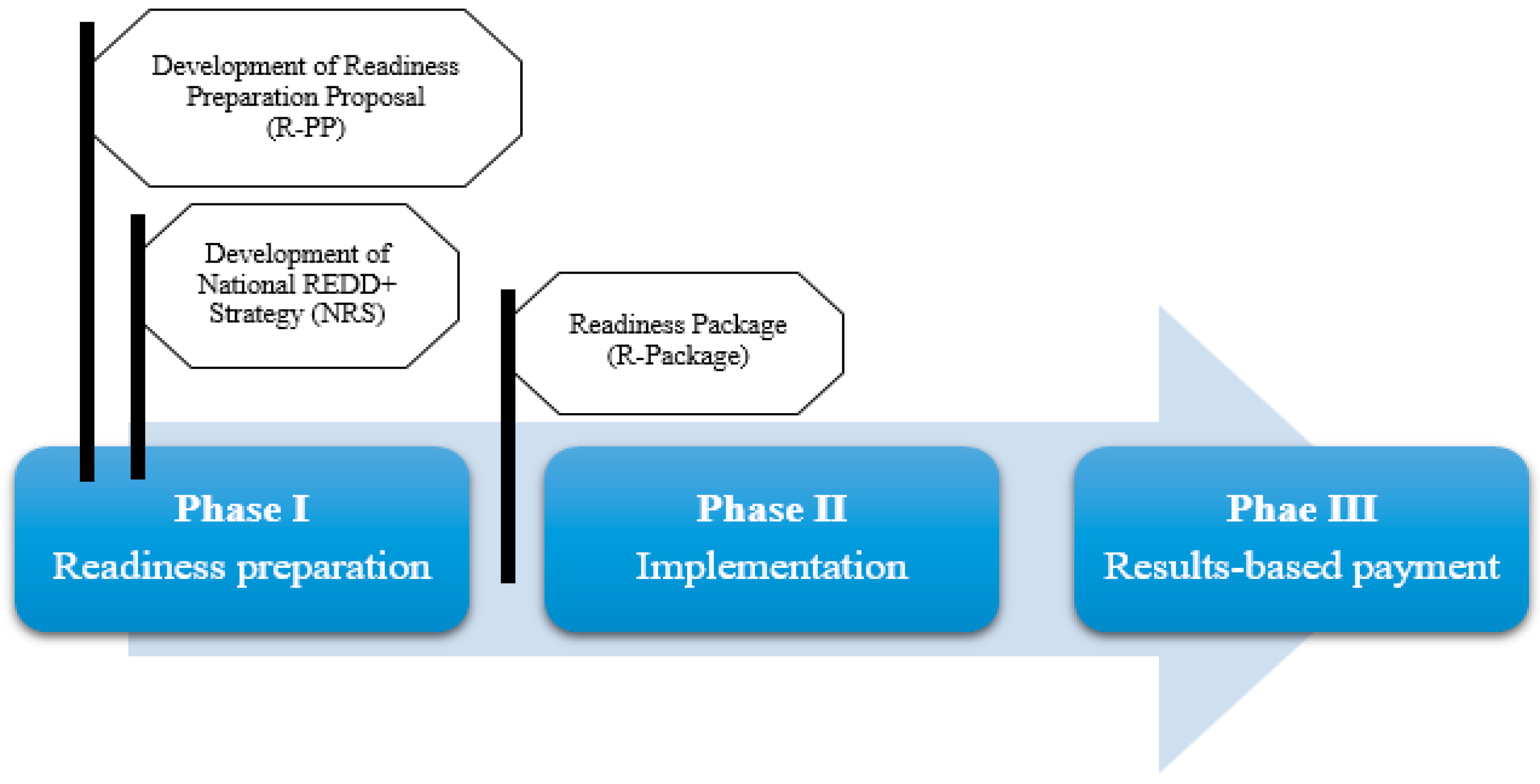 Sustainability 10 04781 g001