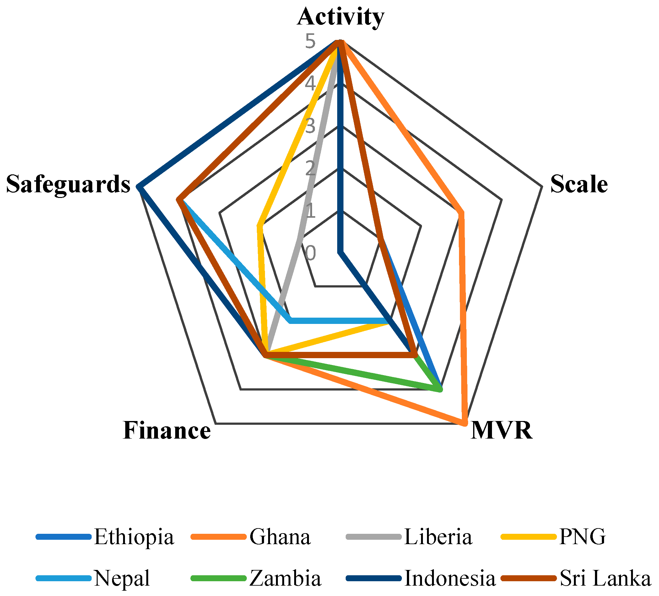 Sustainability 10 04781 g002