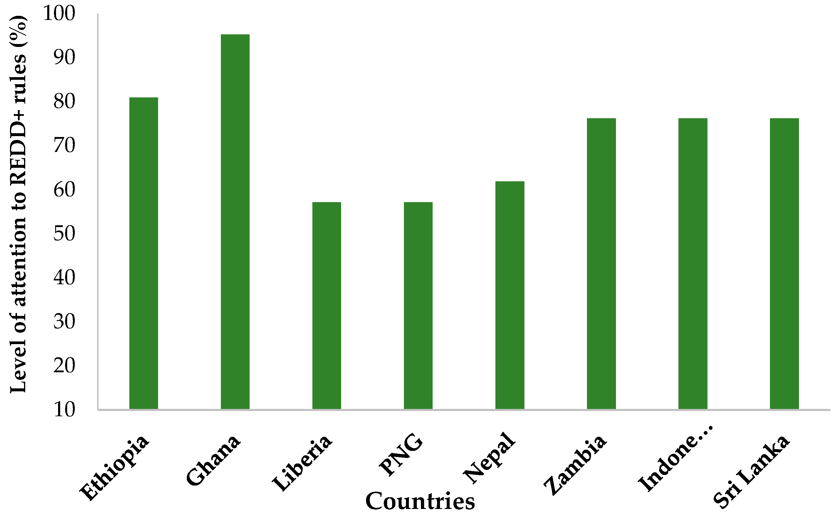 Sustainability 10 04781 g003