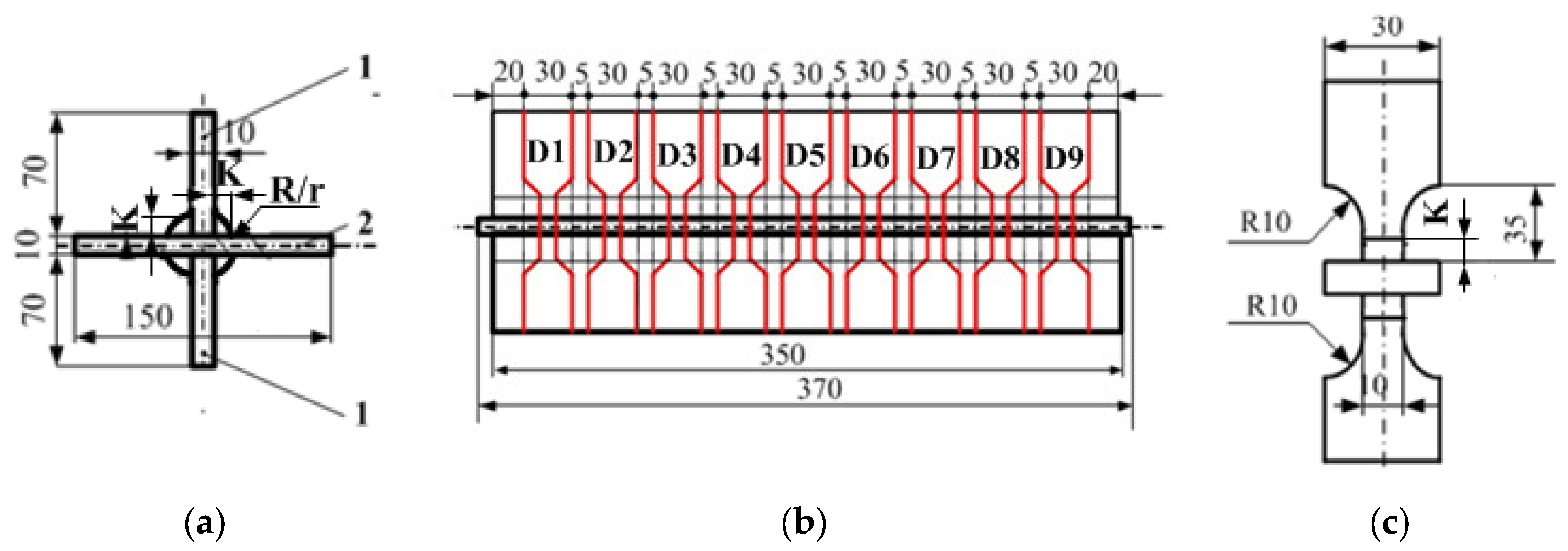 Sustainability 10 04782 g002