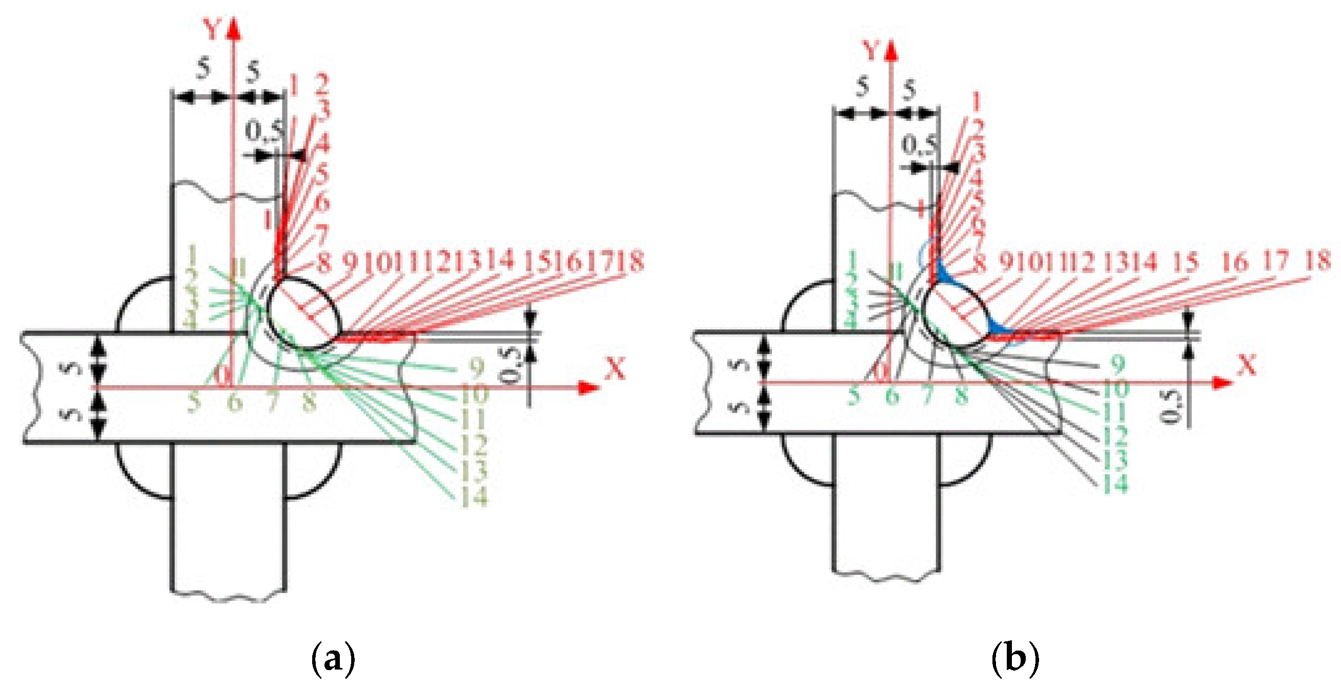 Sustainability 10 04782 g006