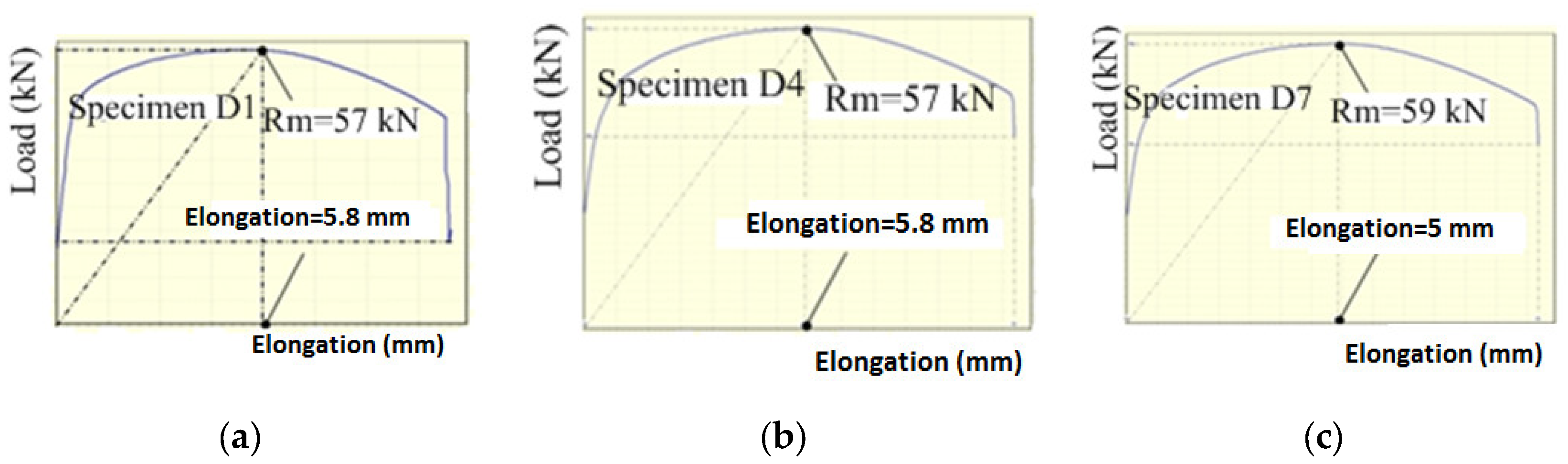 Sustainability 10 04782 g010