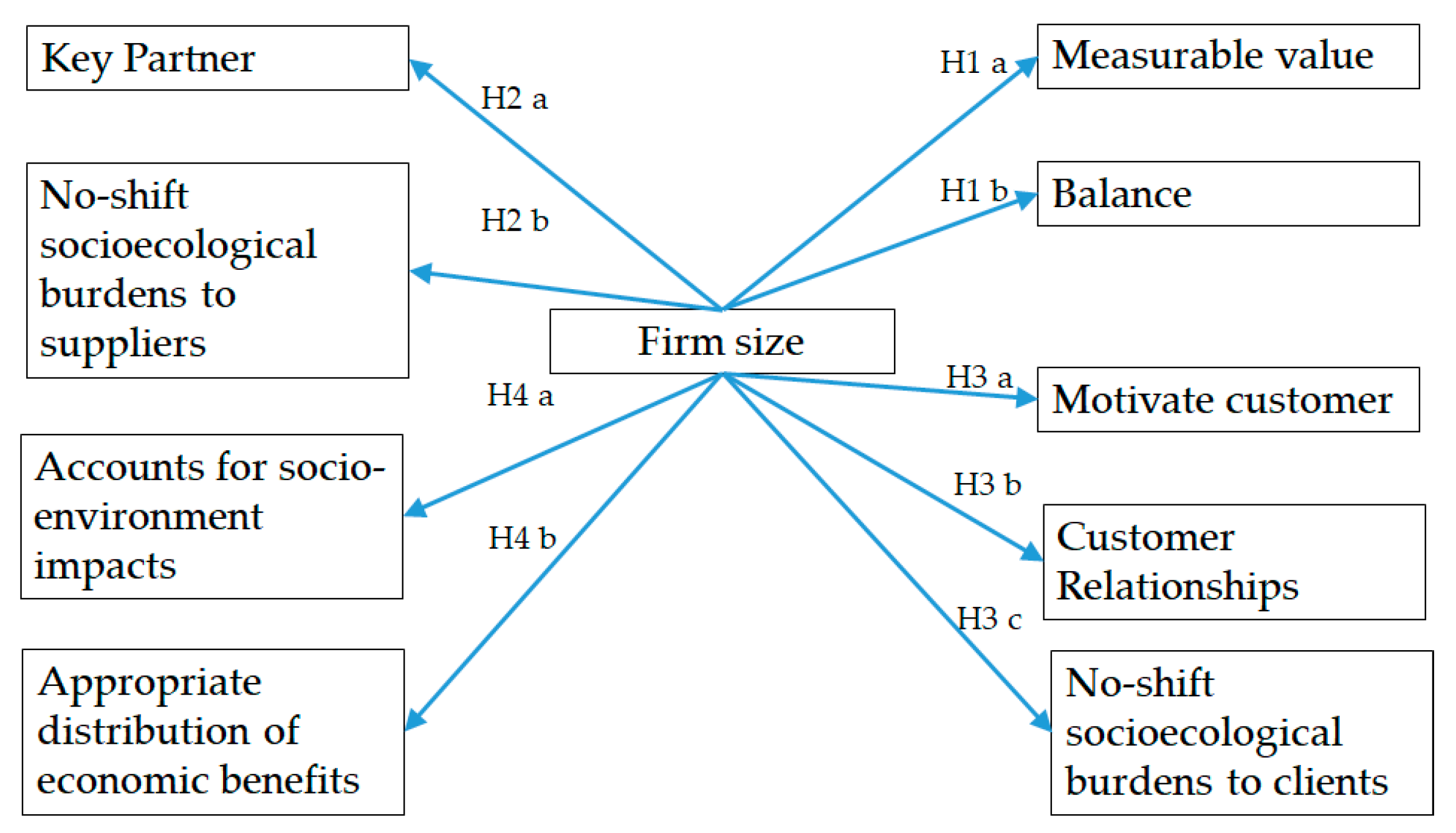 Sustainability 10 04785 g001