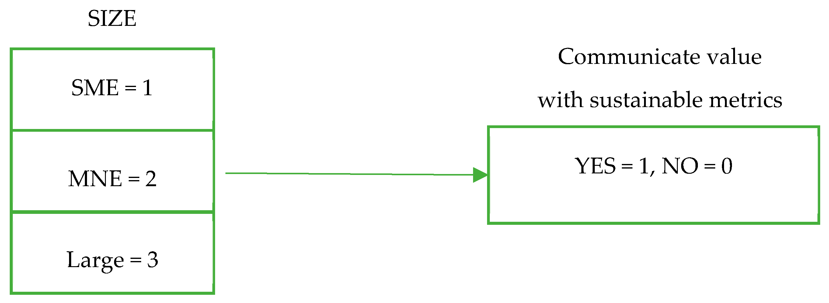 Sustainability 10 04785 g002