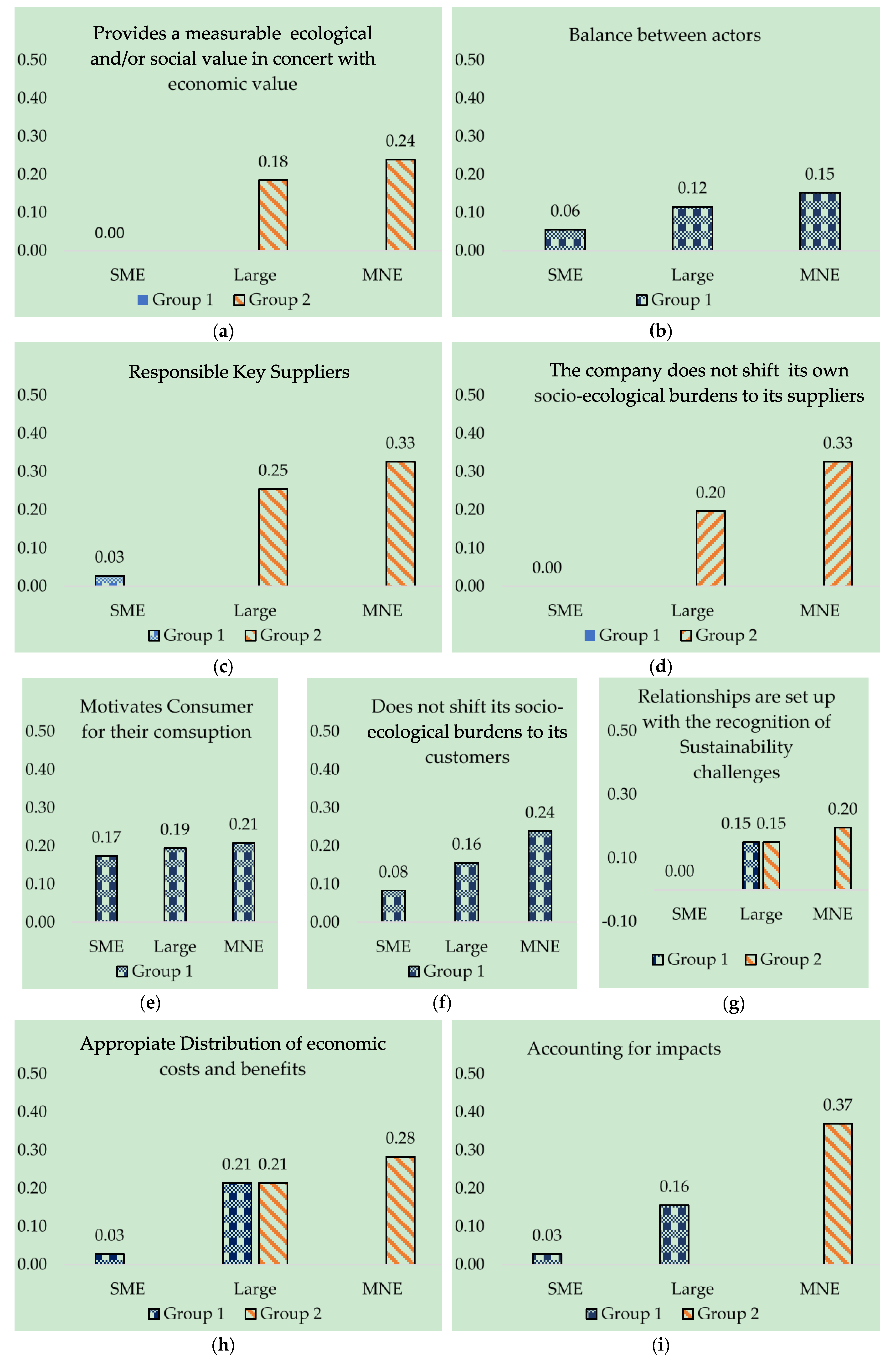 Sustainability 10 04785 g003