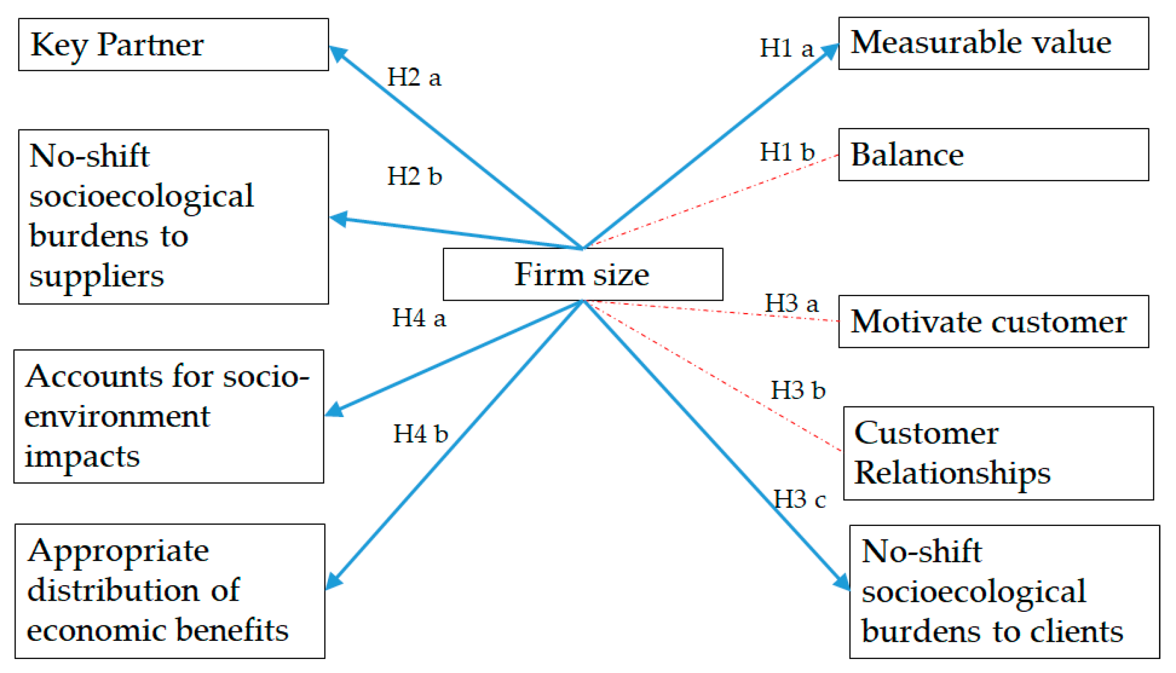 Sustainability 10 04785 g004