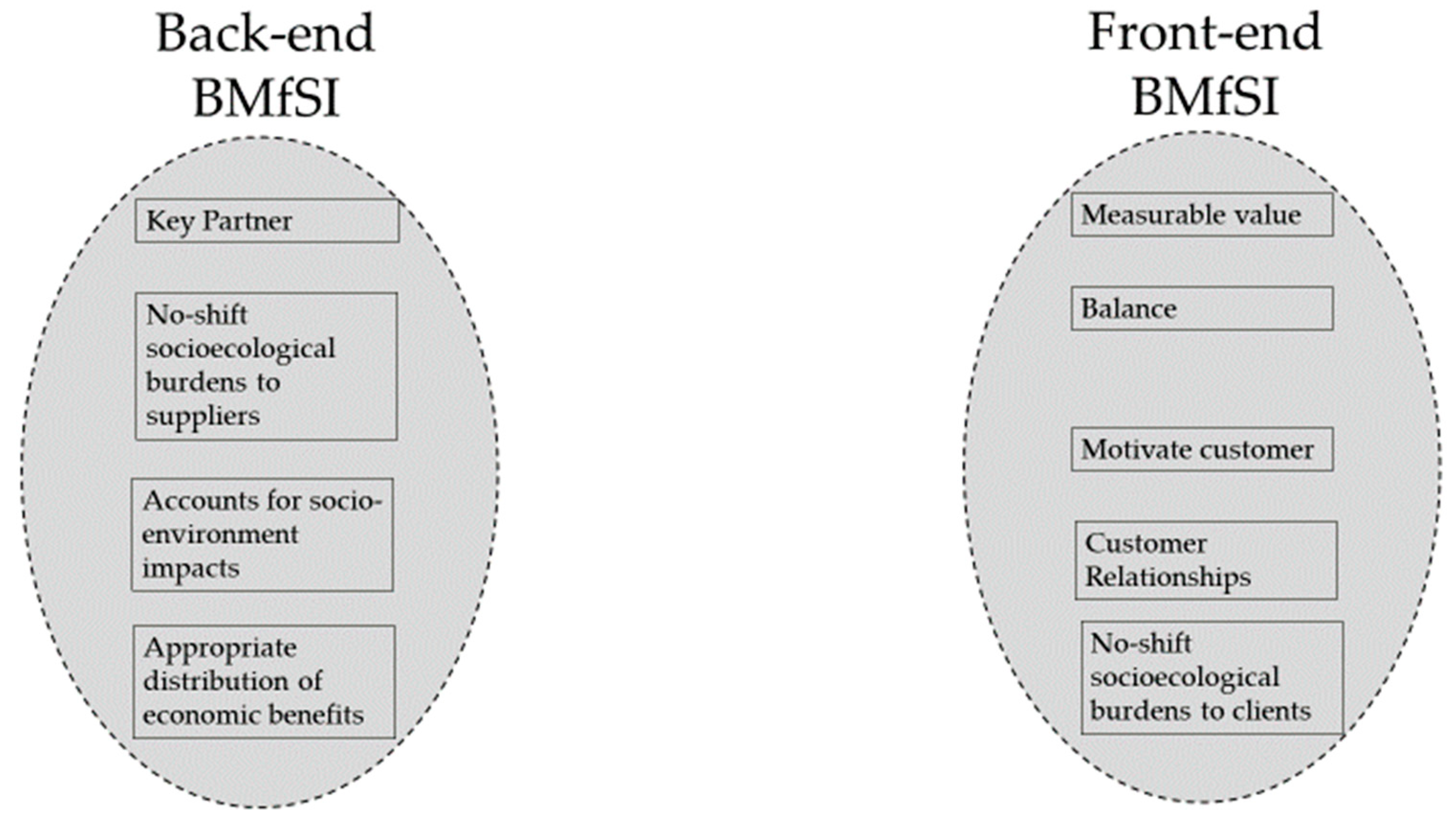 Sustainability 10 04785 g005