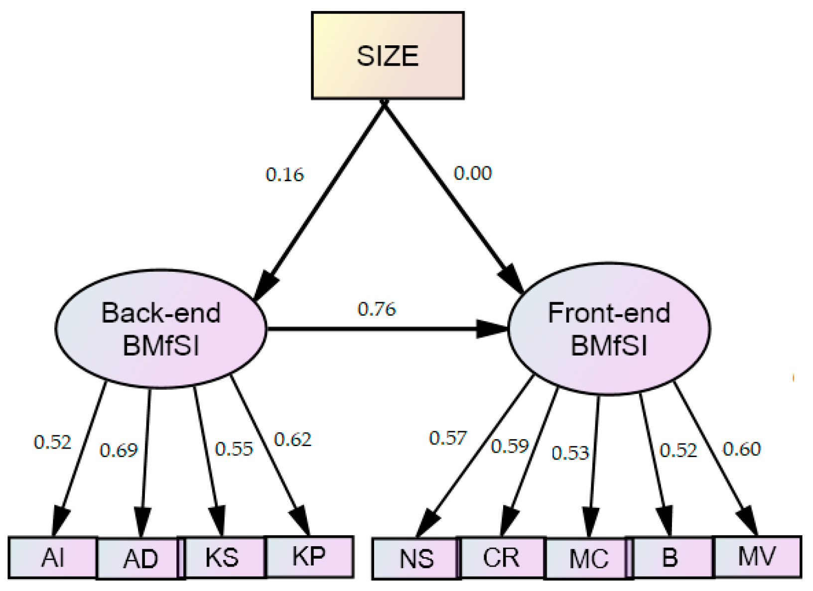 Sustainability 10 04785 g006