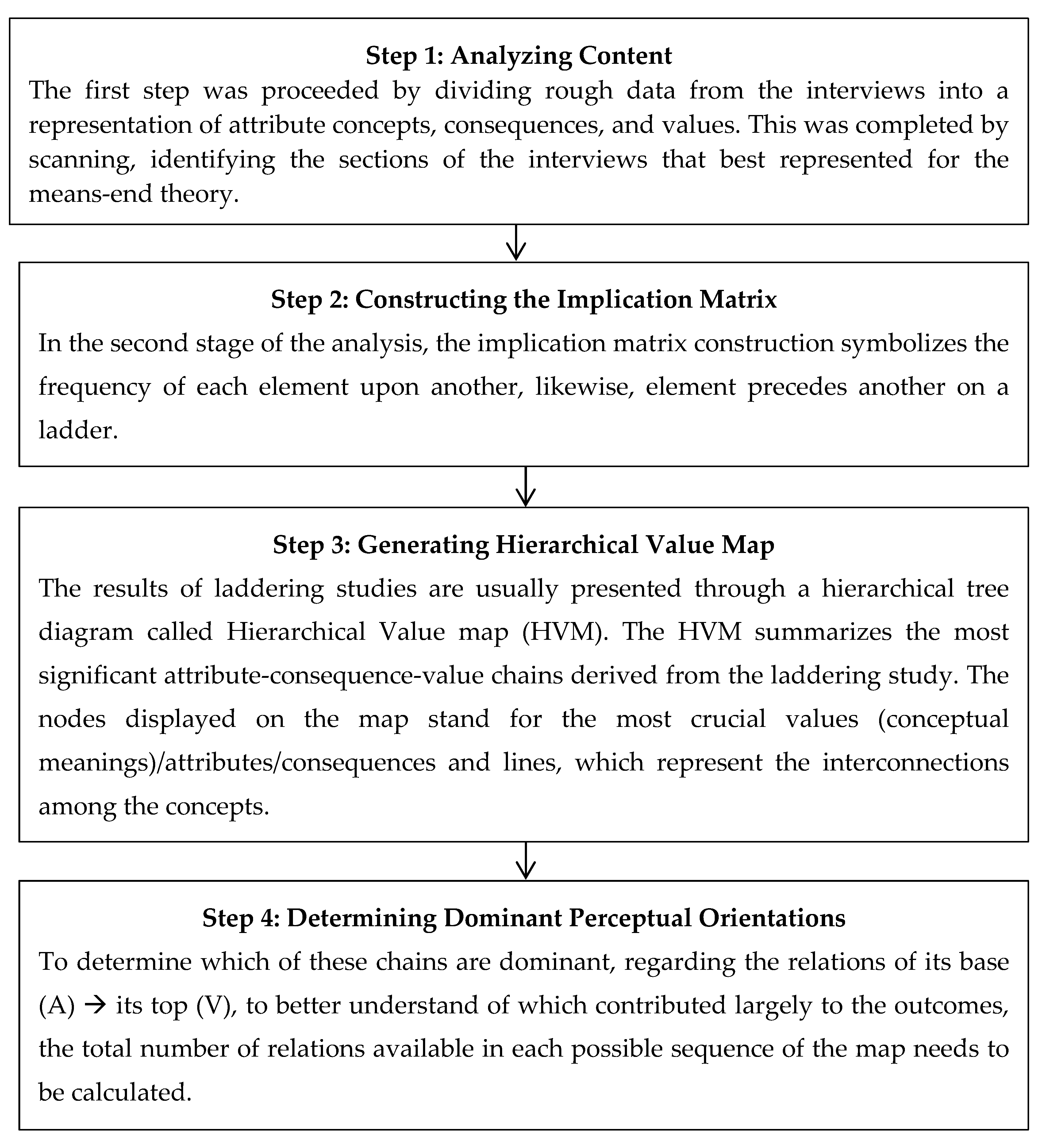 Sustainability 10 04786 g001