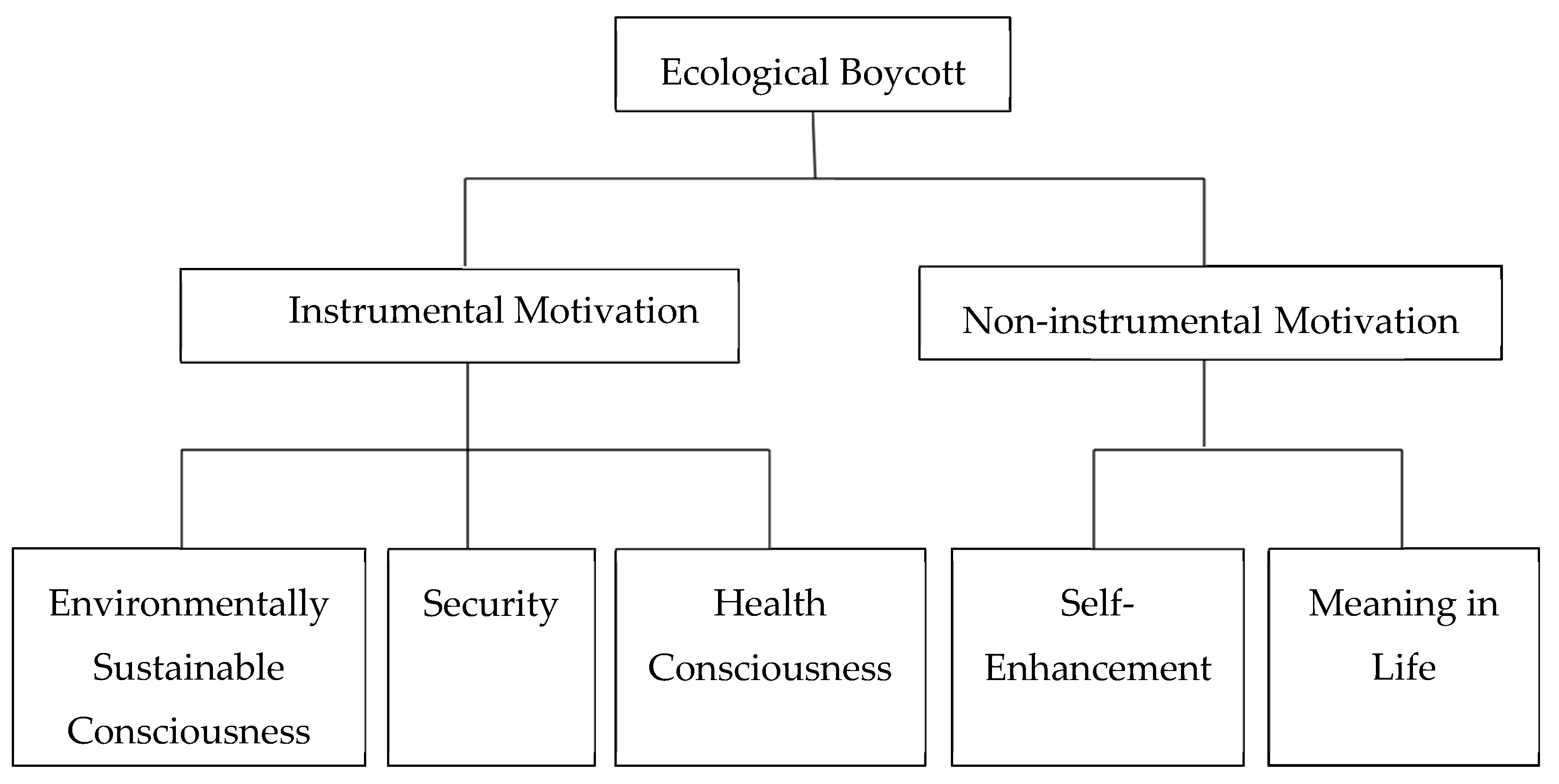 Sustainability 10 04786 g003