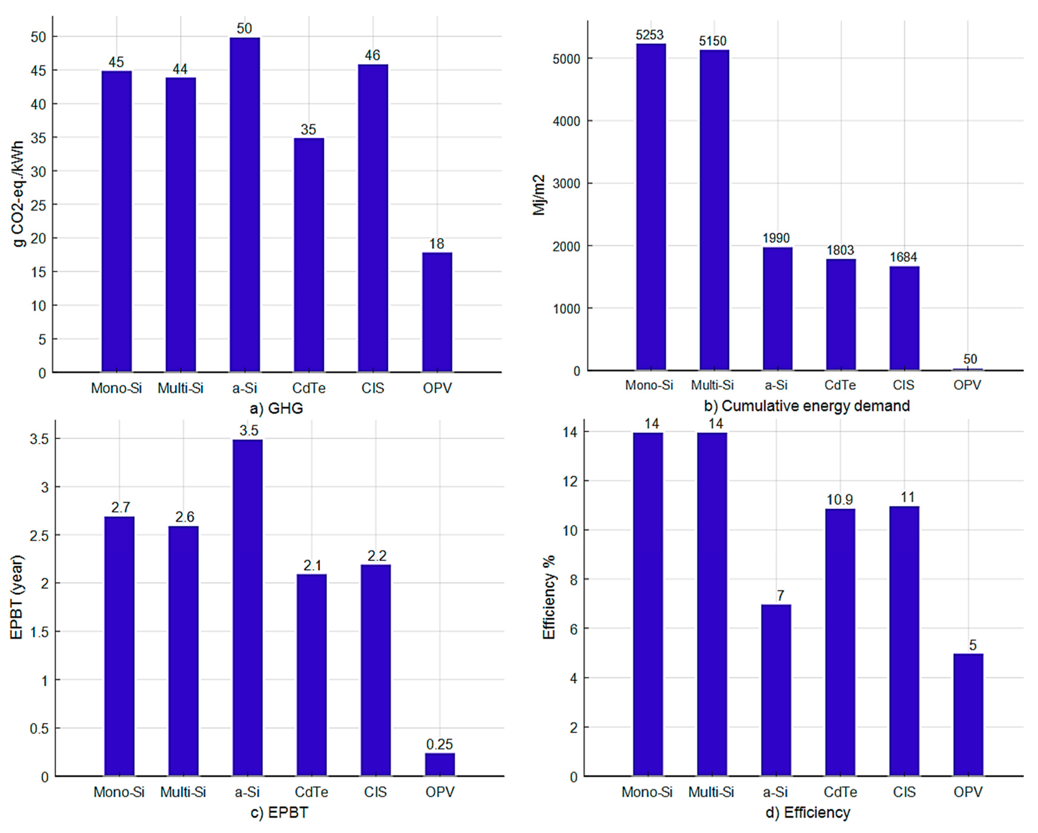 Sustainability 10 04787 g001 Sustainability 10 04787 g001