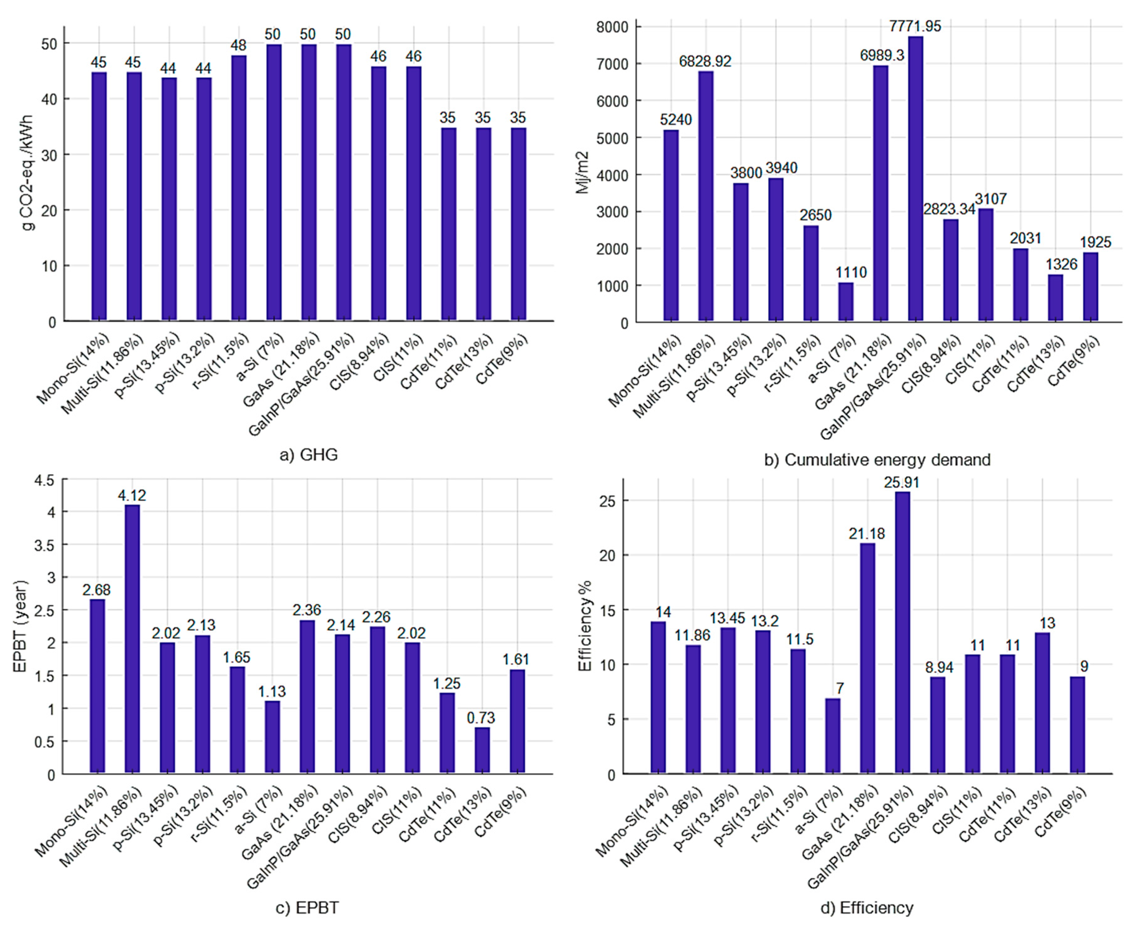 Sustainability 10 04787 g002 Sustainability 10 04787 g002