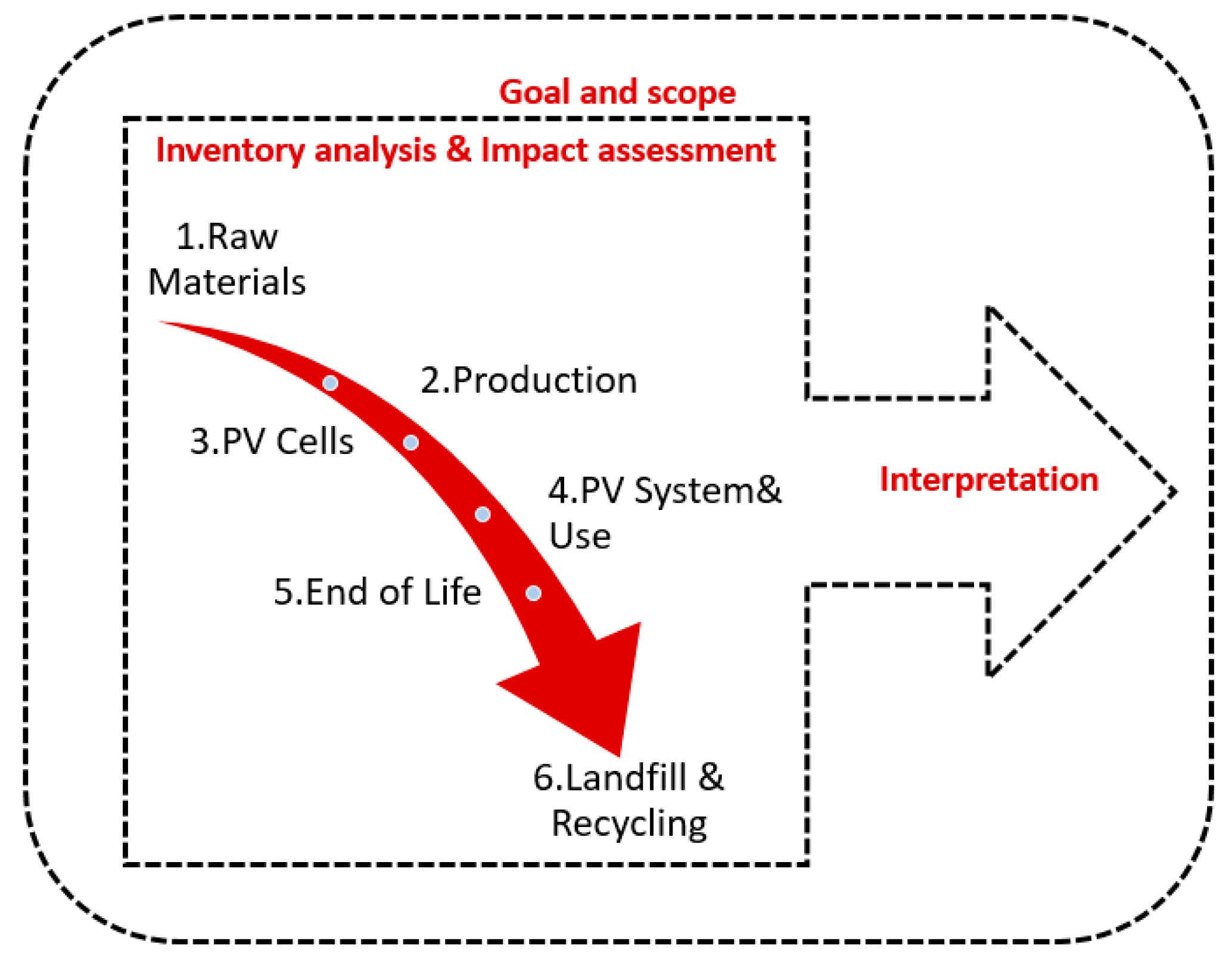 Sustainability 10 04787 g003 Sustainability 10 04787 g003