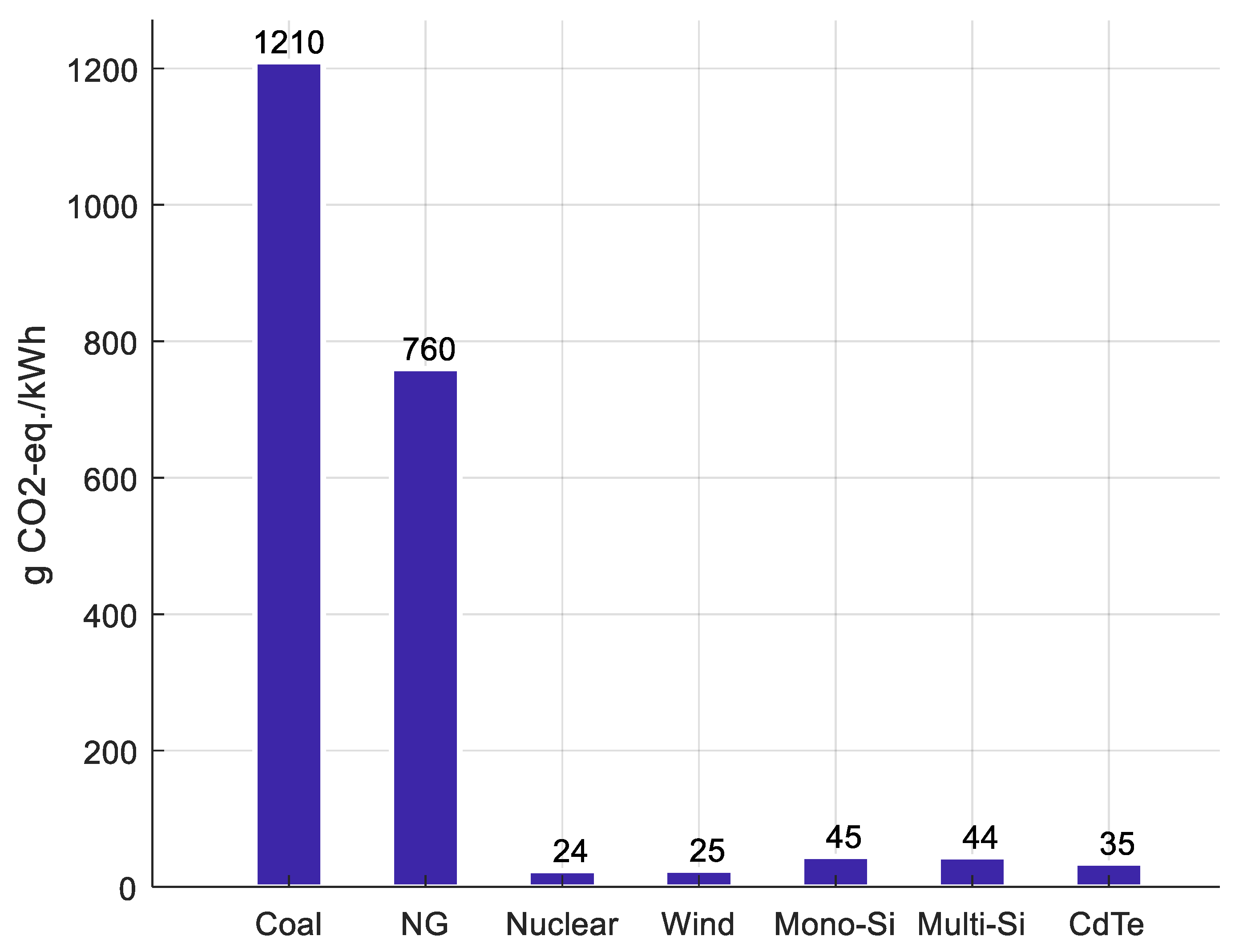 Sustainability 10 04787 g004 Sustainability 10 04787 g004