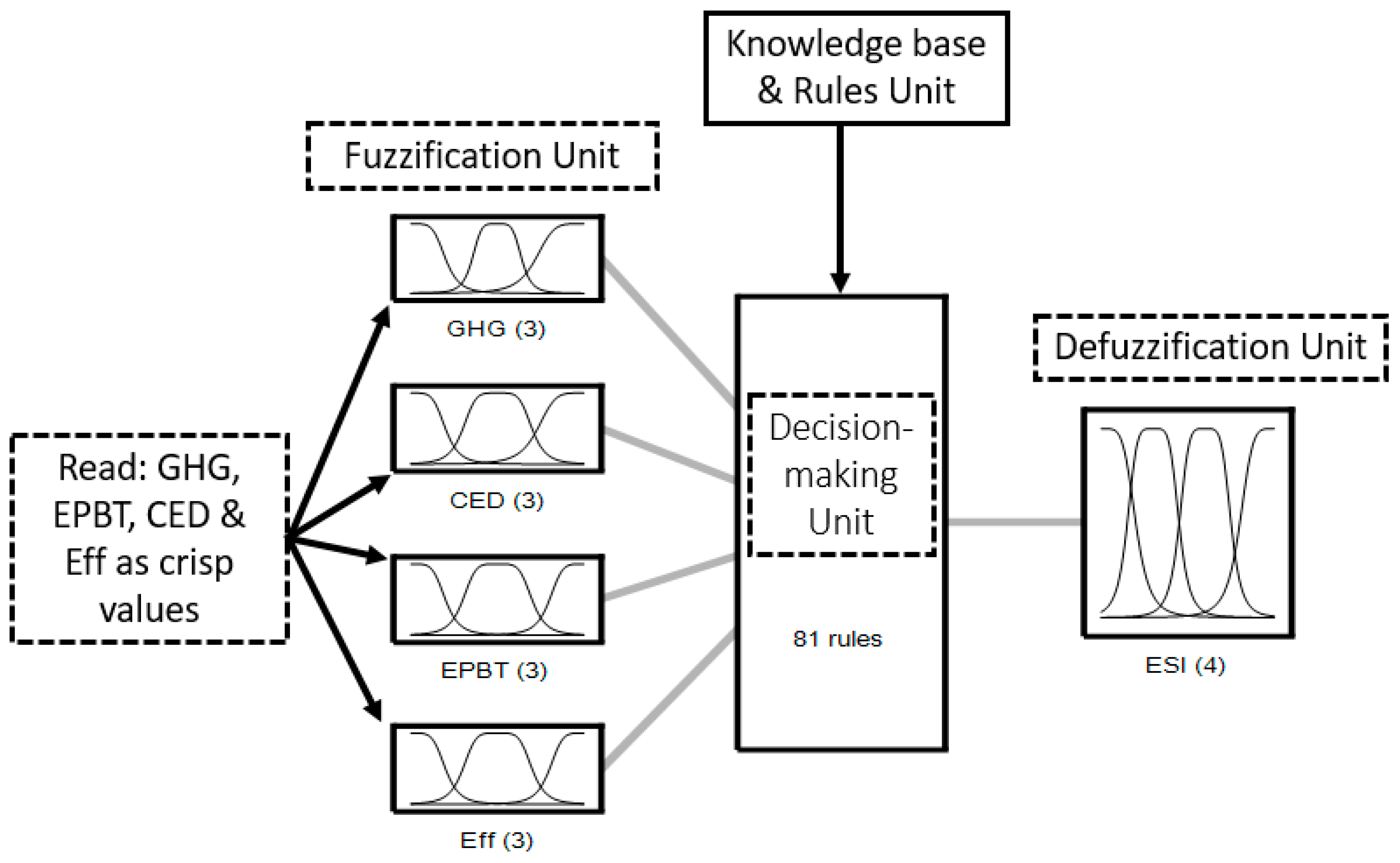 Sustainability 10 04787 g006 Sustainability 10 04787 g006